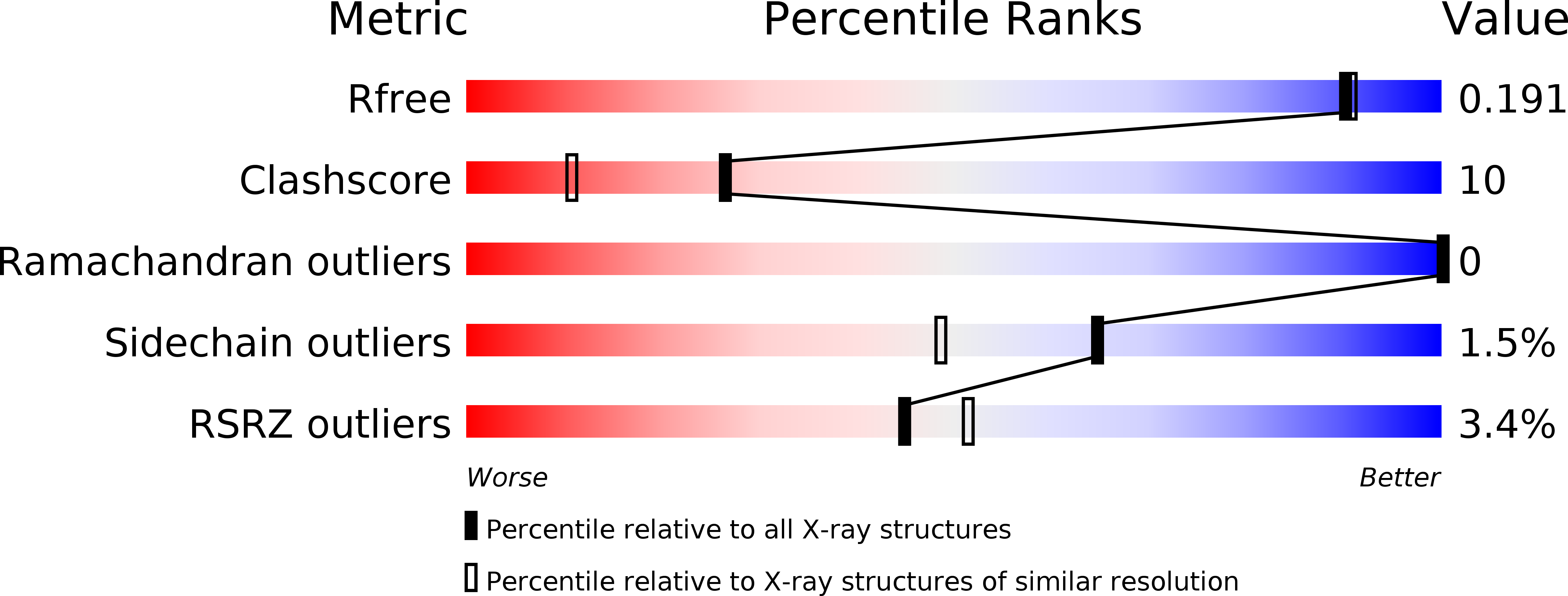 3UX0 validation report