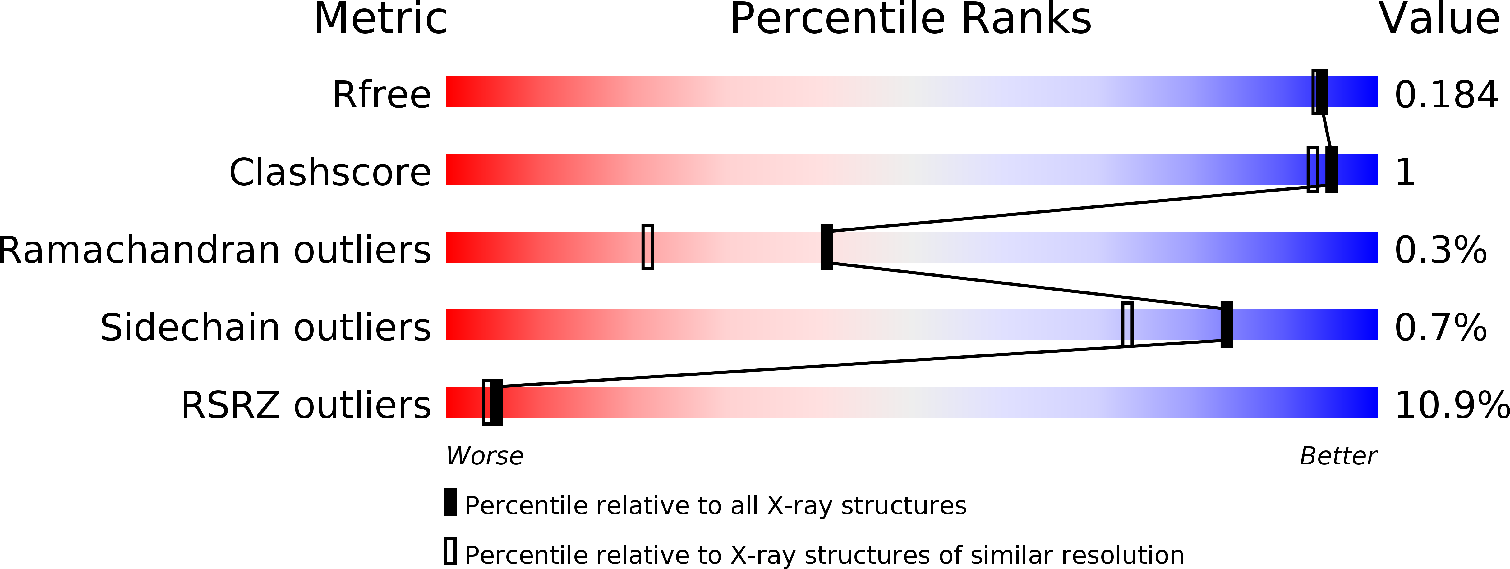 3UZQ validation report