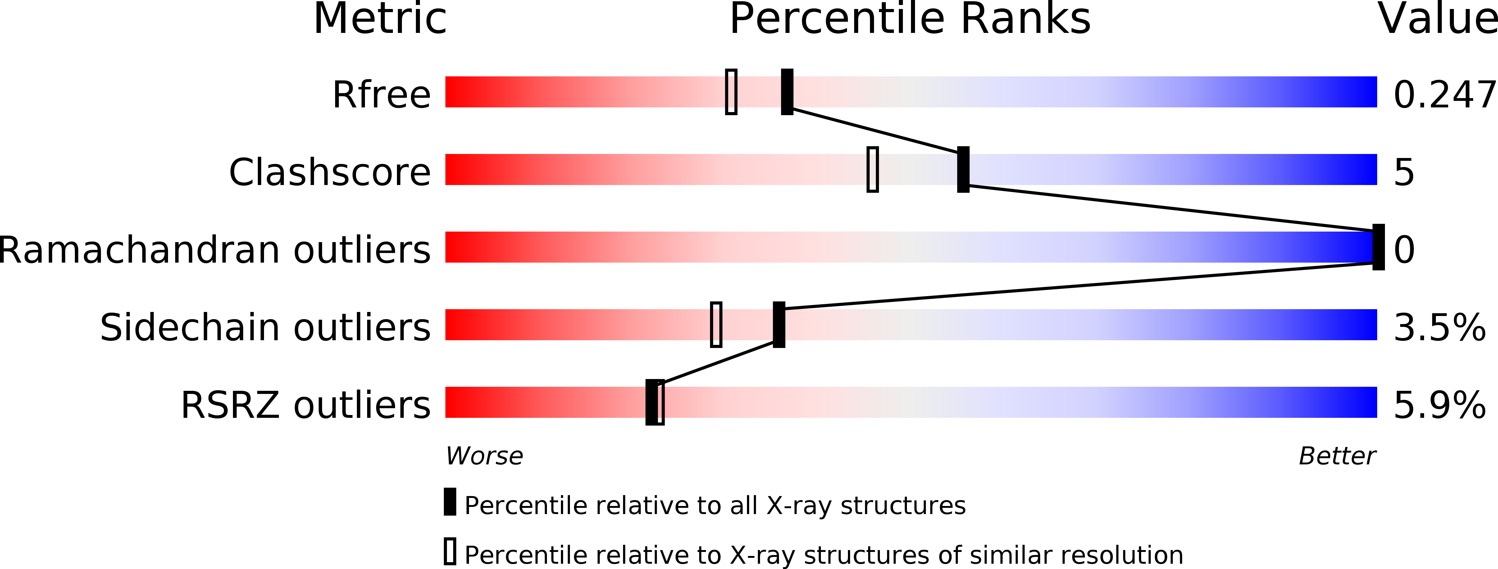 3V5W validation report