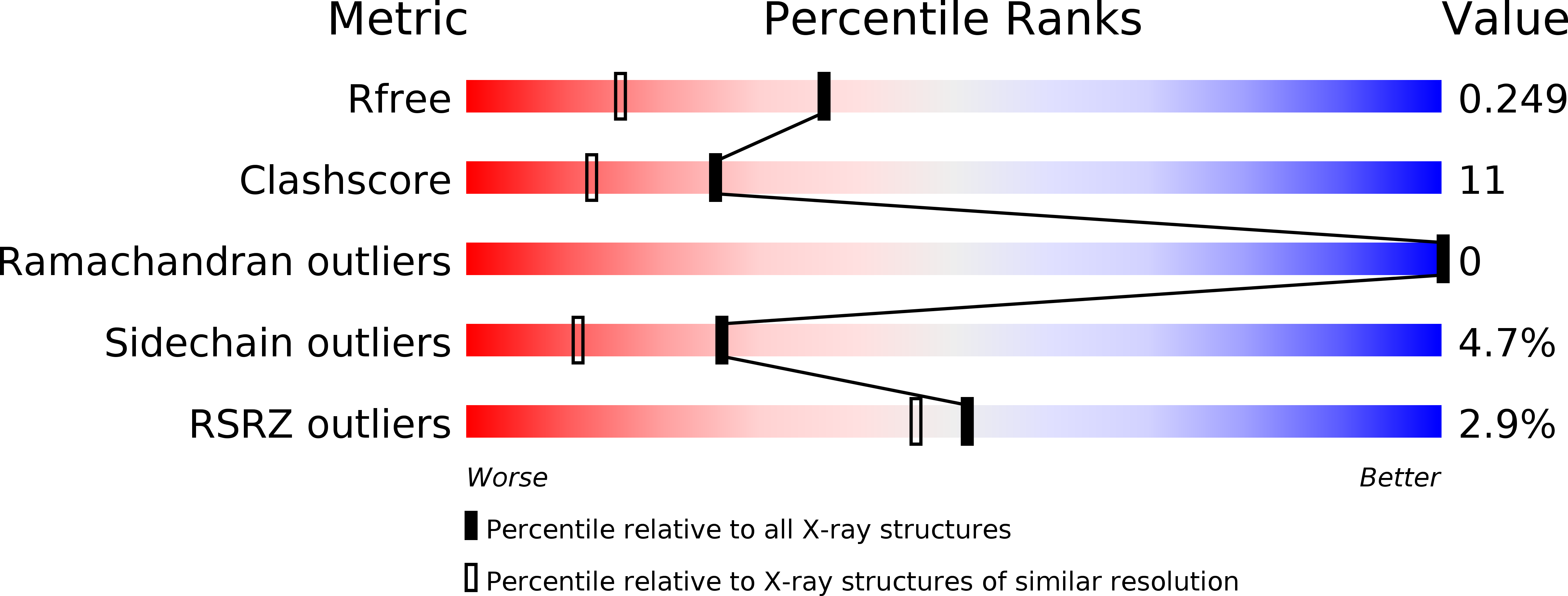 3V6G validation report