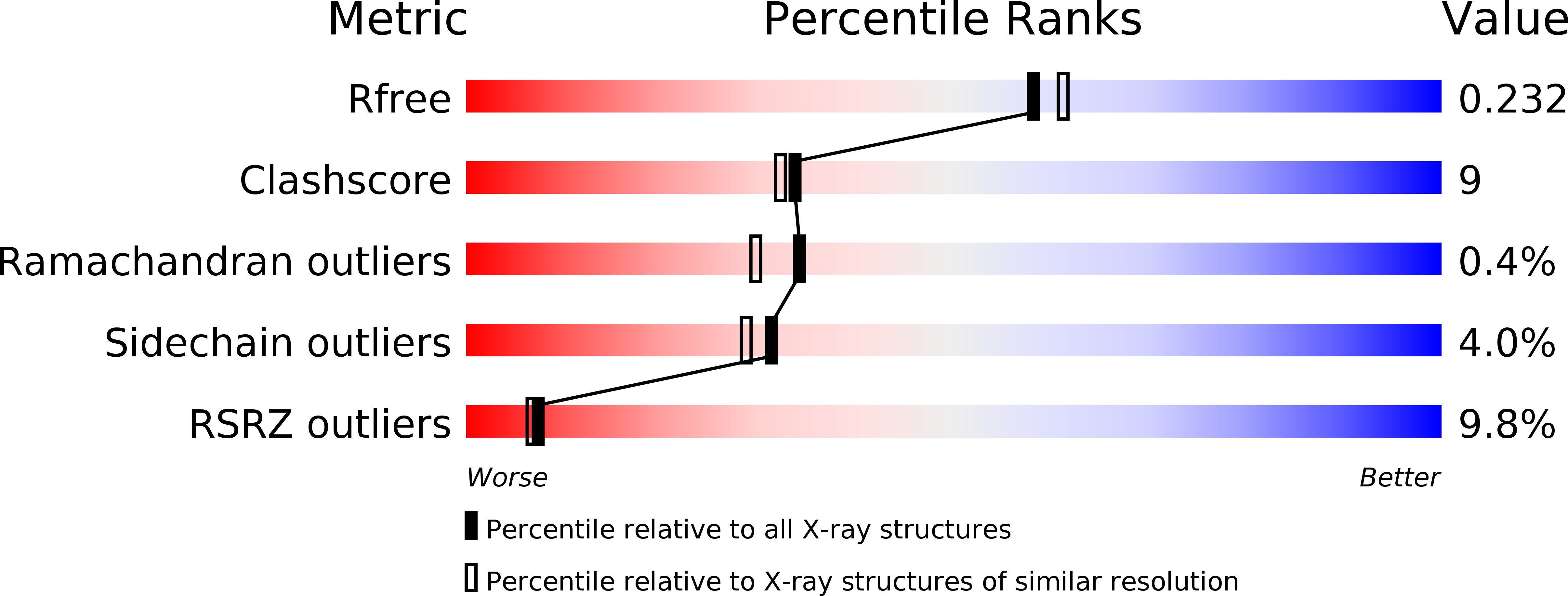 3V91 validation report