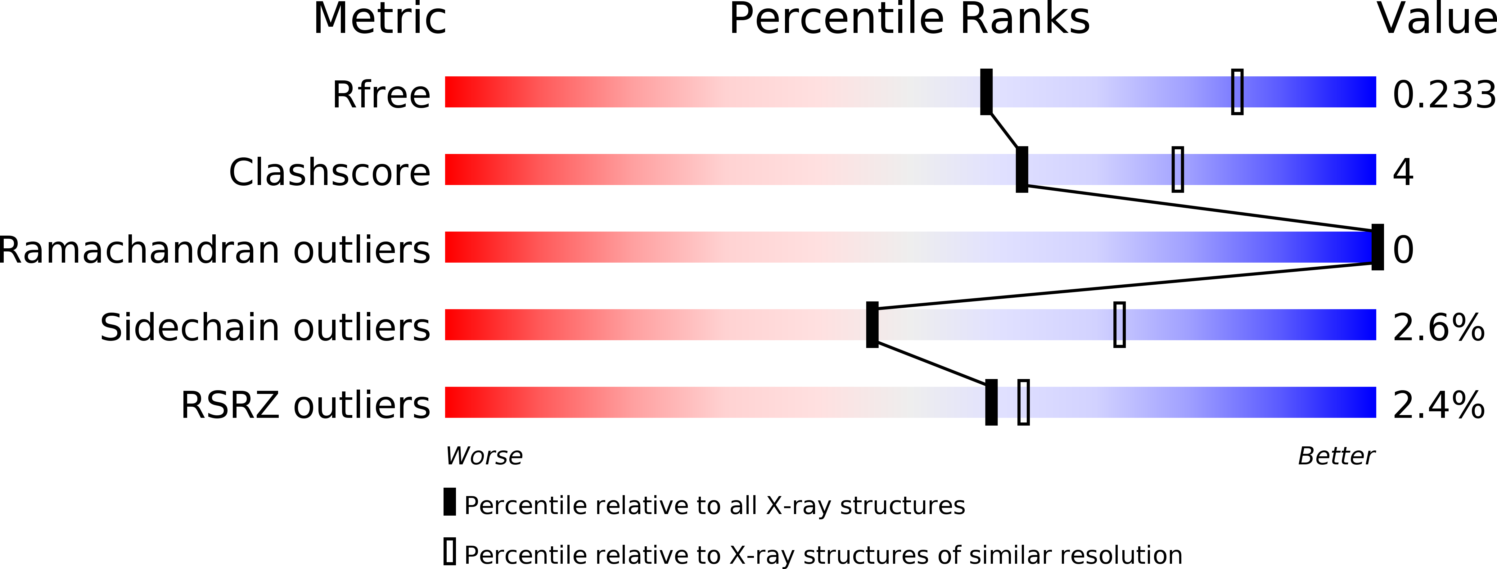 3V9G validation report