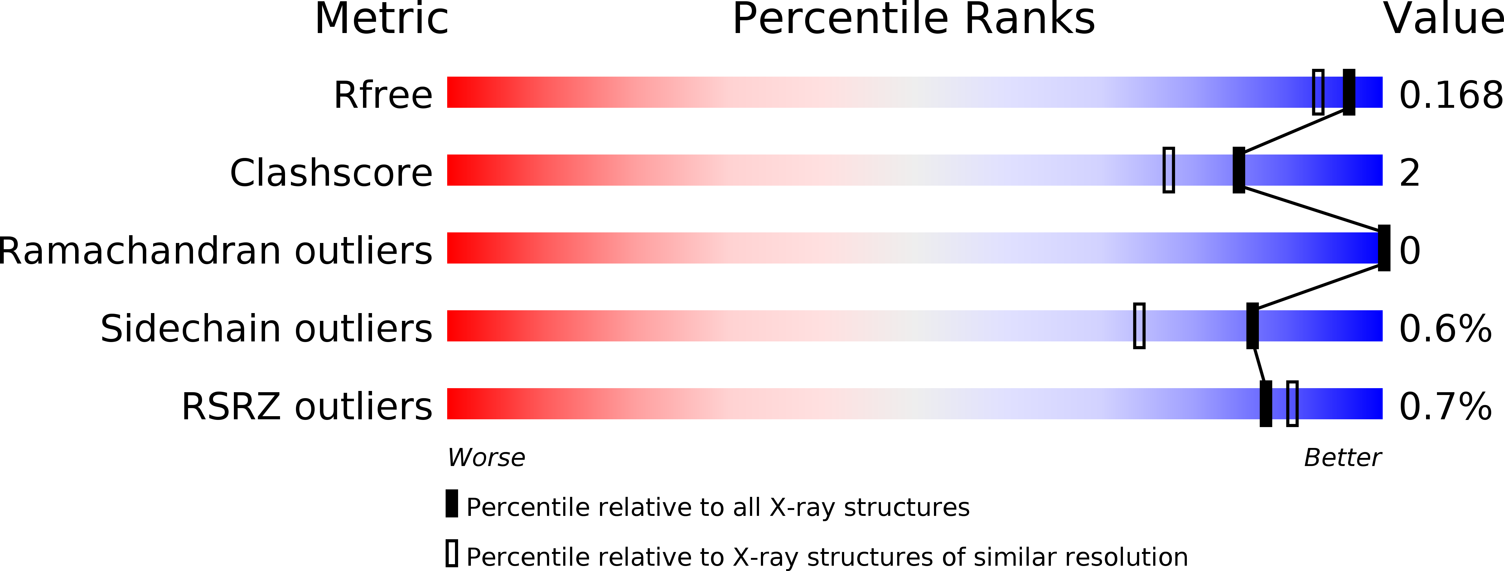 3V9K validation report