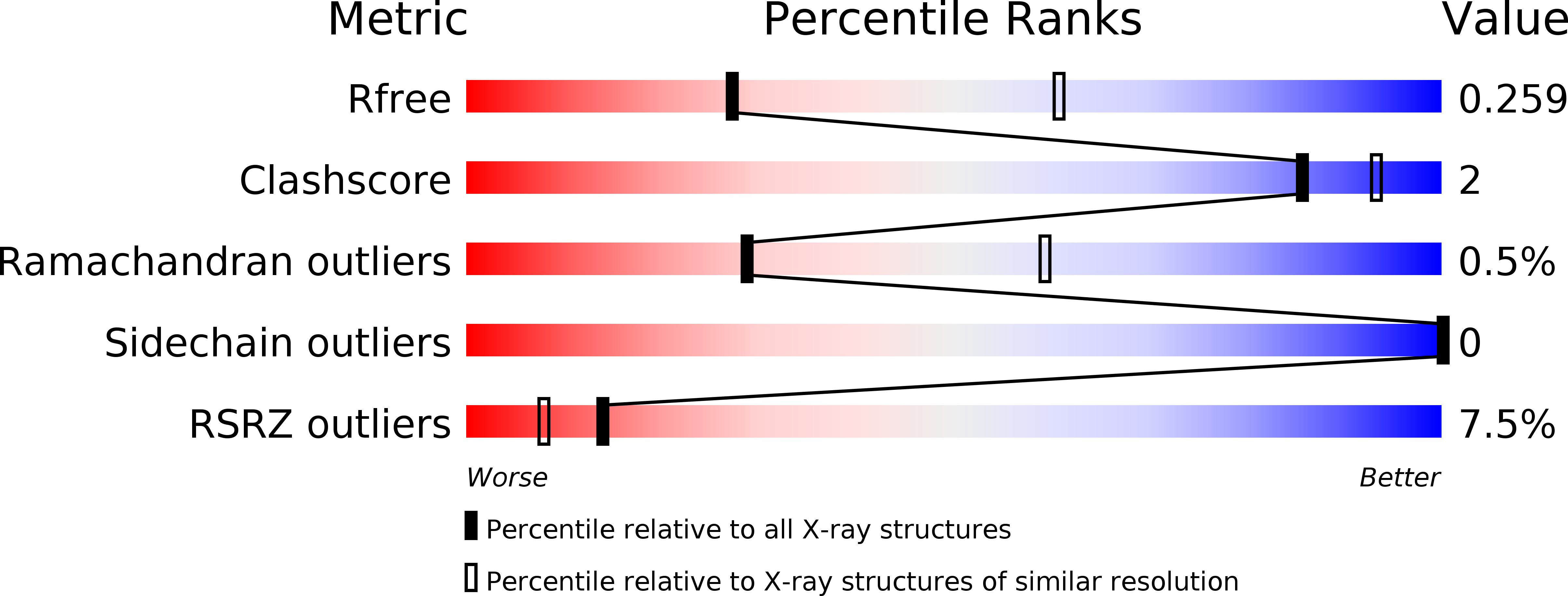 3VE6 validation report