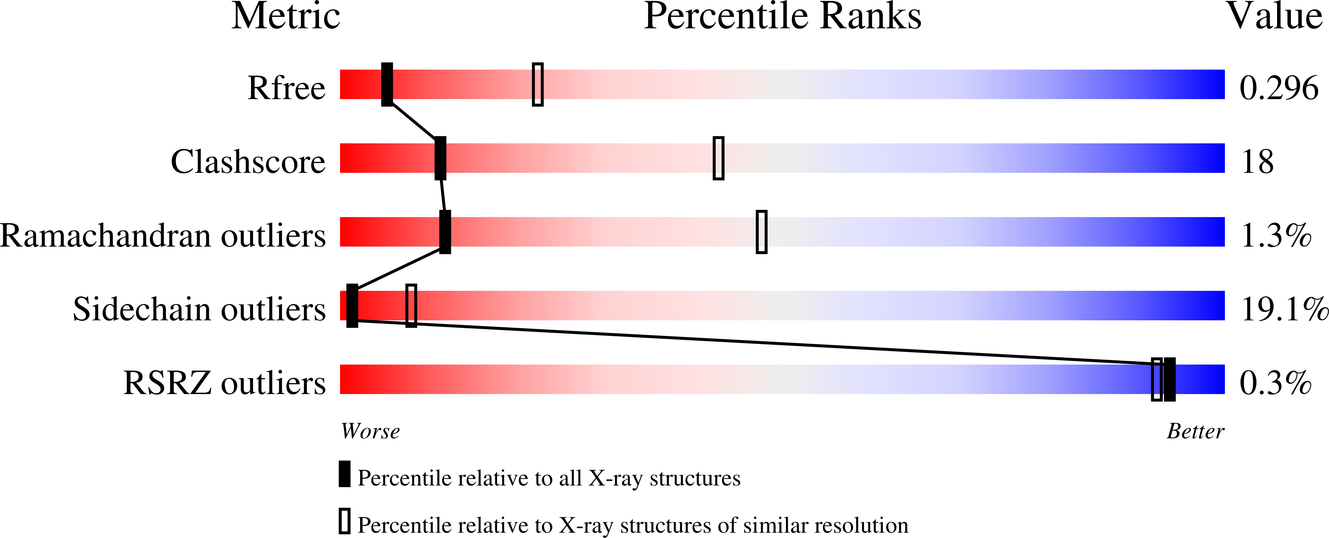3VEM validation report