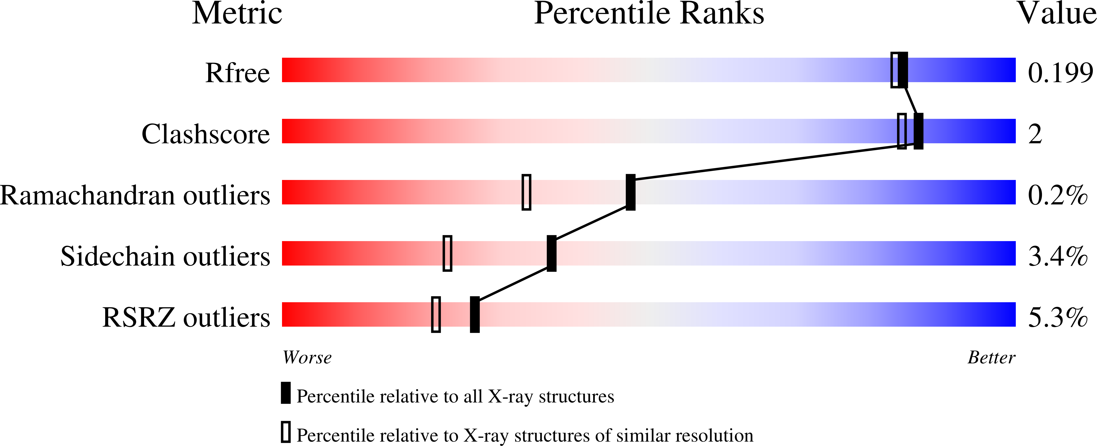 3VEV validation report