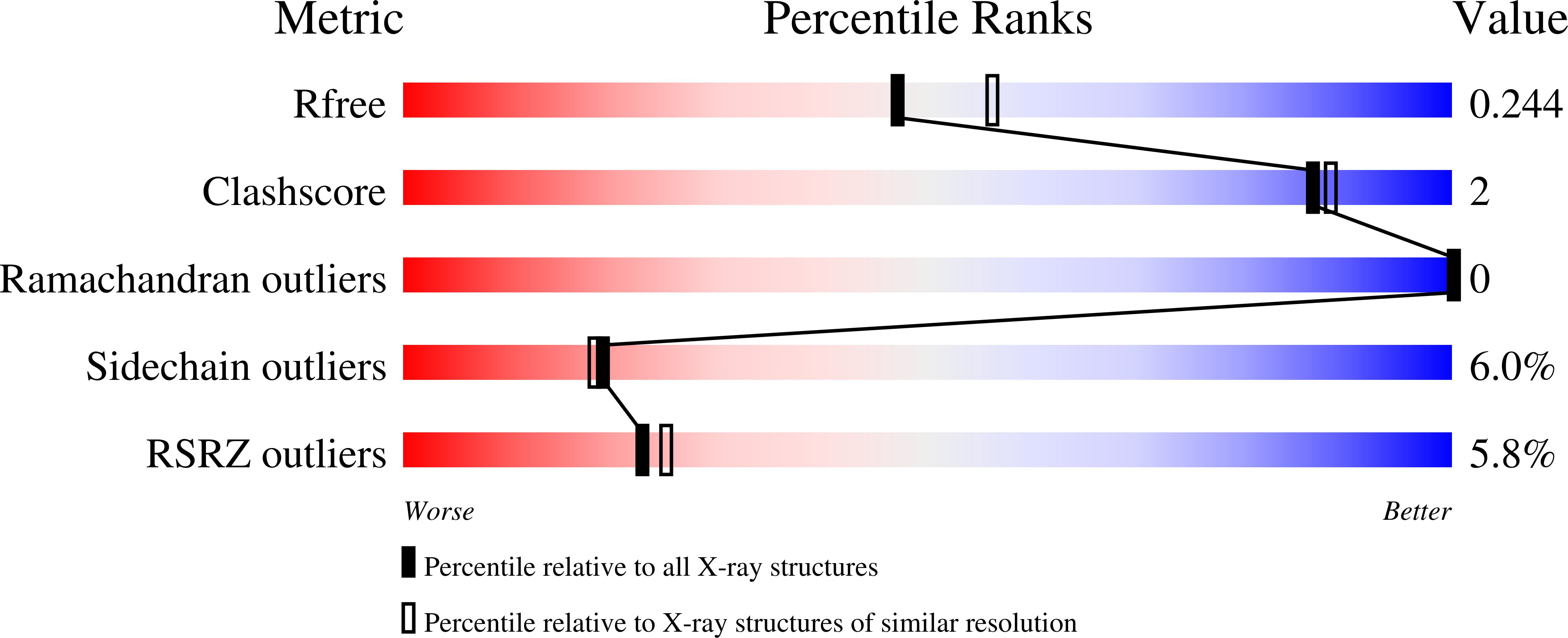 3VEY validation report