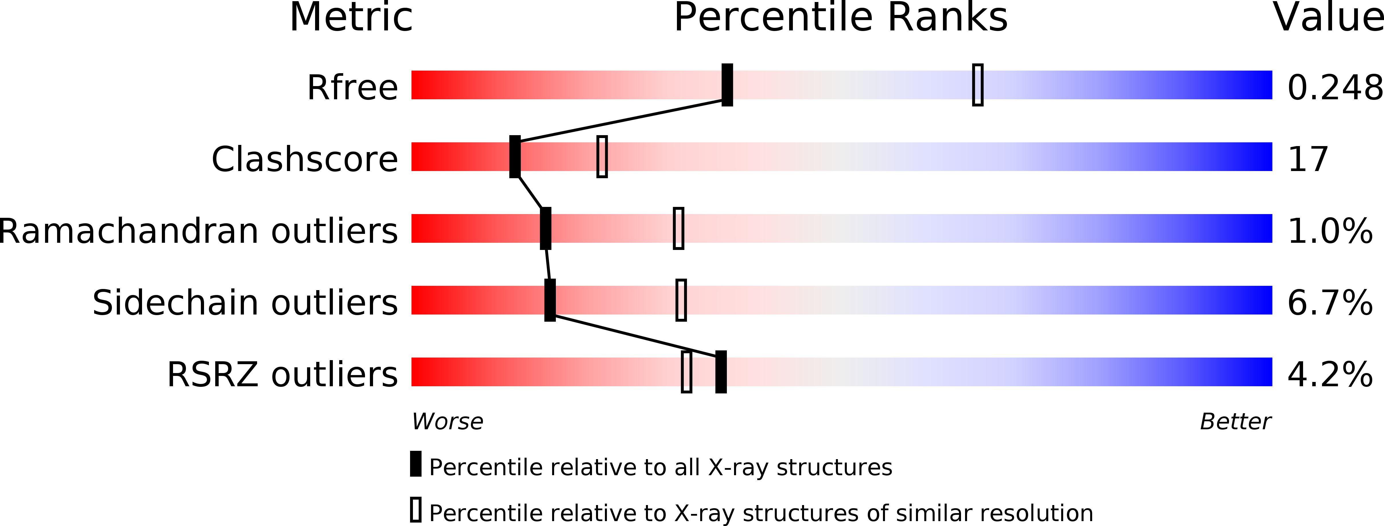 3VFH validation report