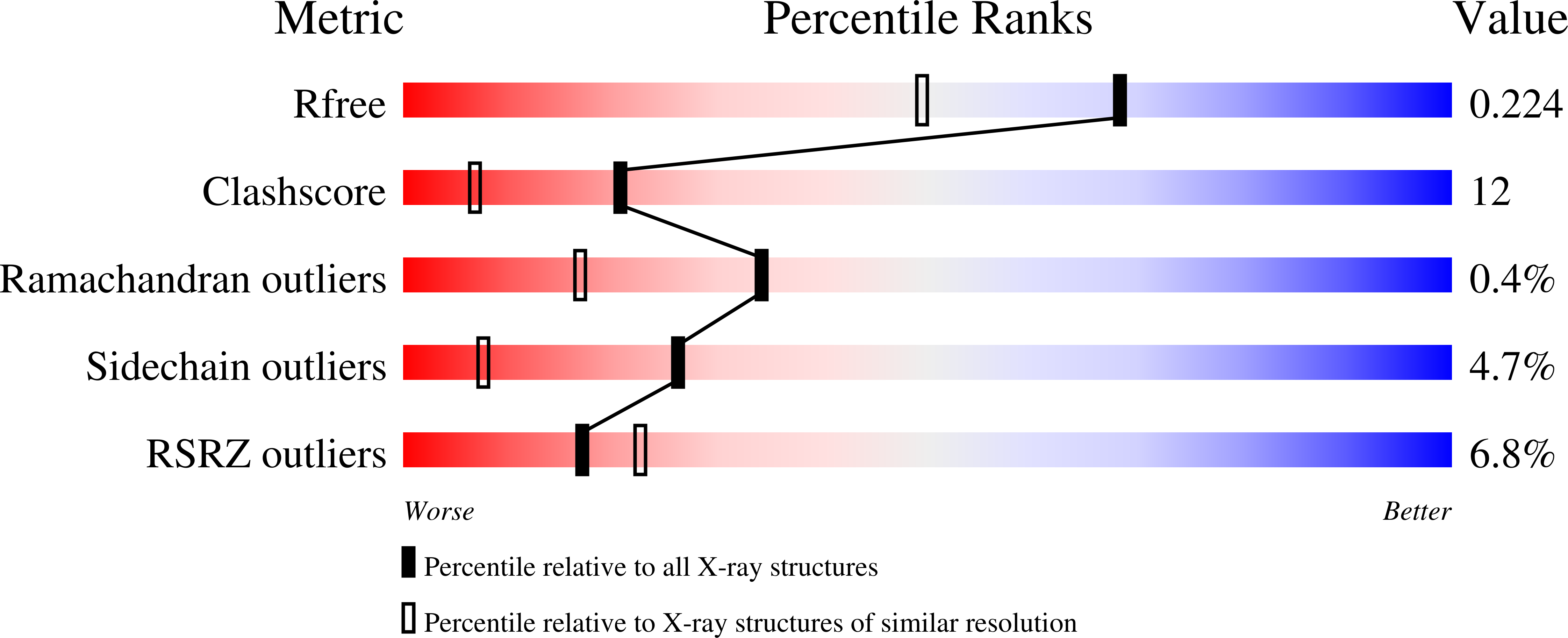 3VHI validation report