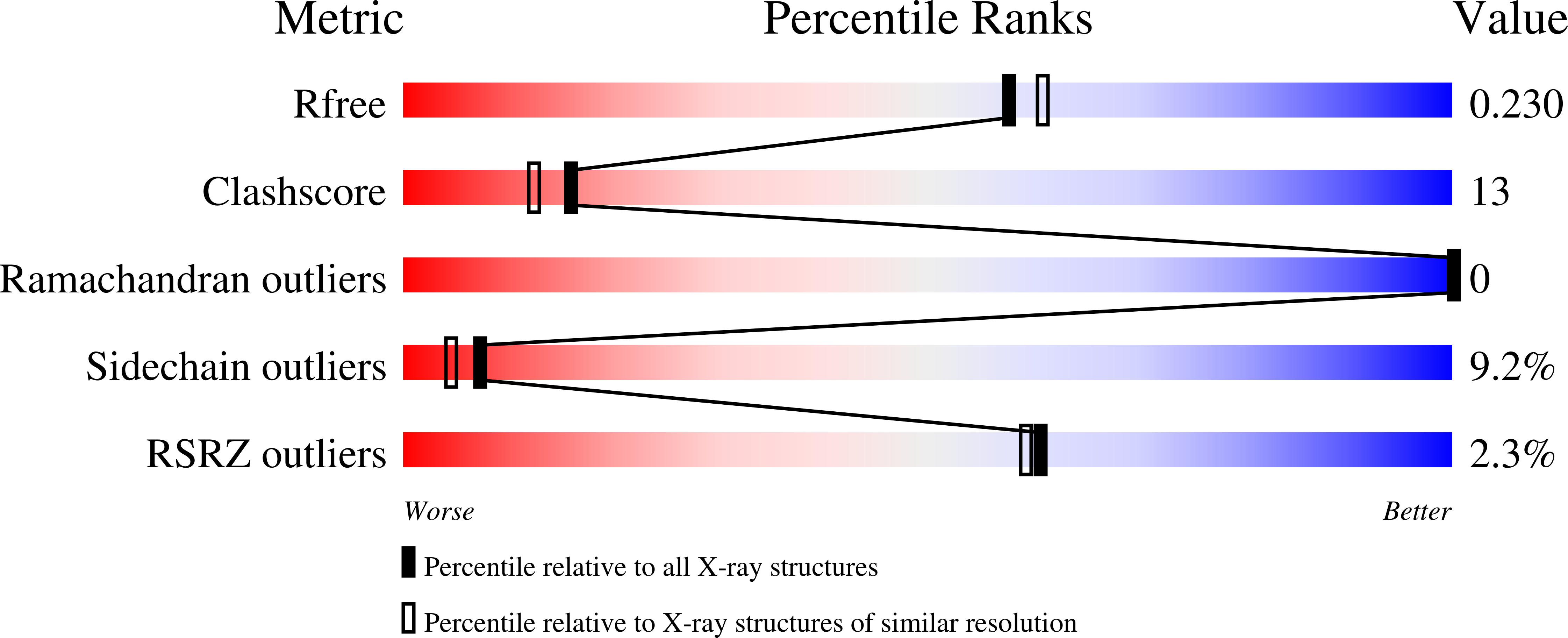 3VHM validation report