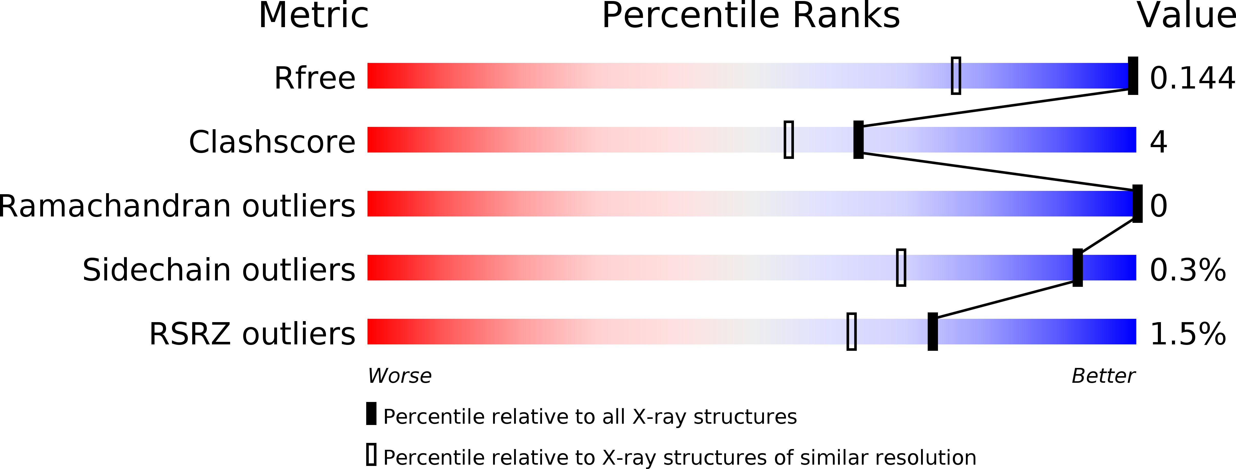 3VII validation report