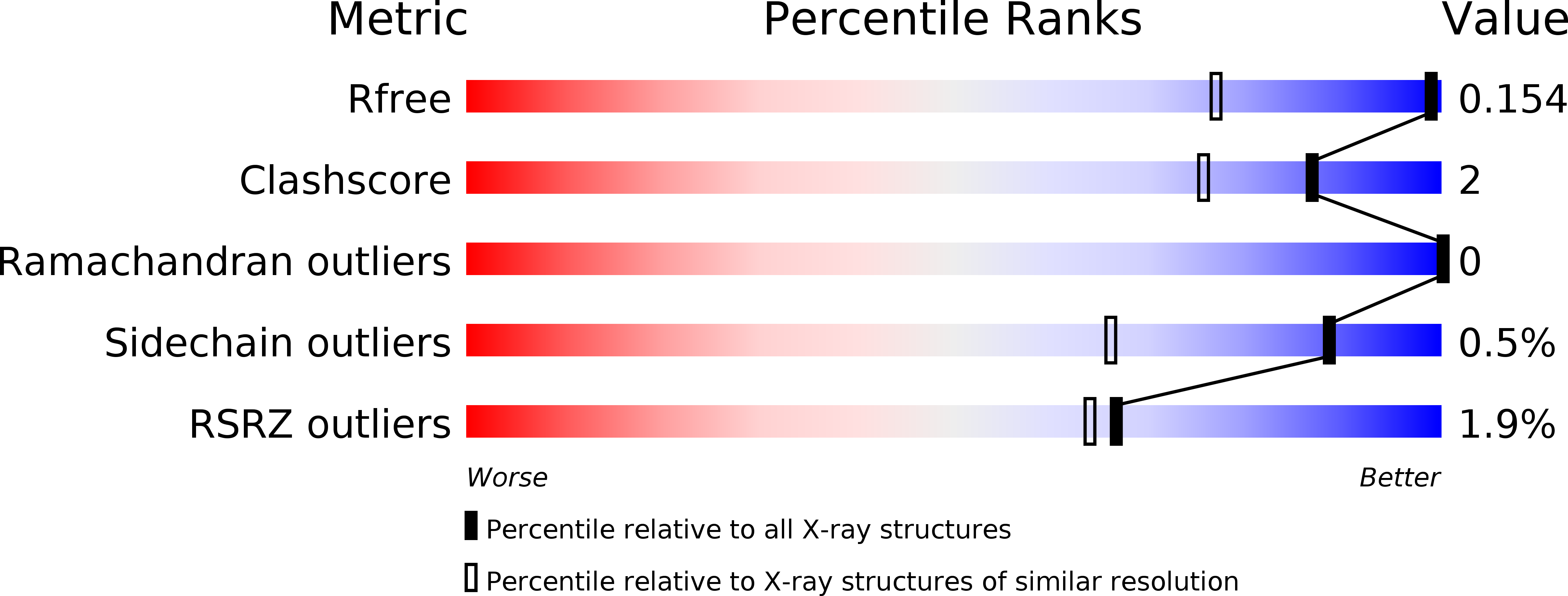 3VIN validation report