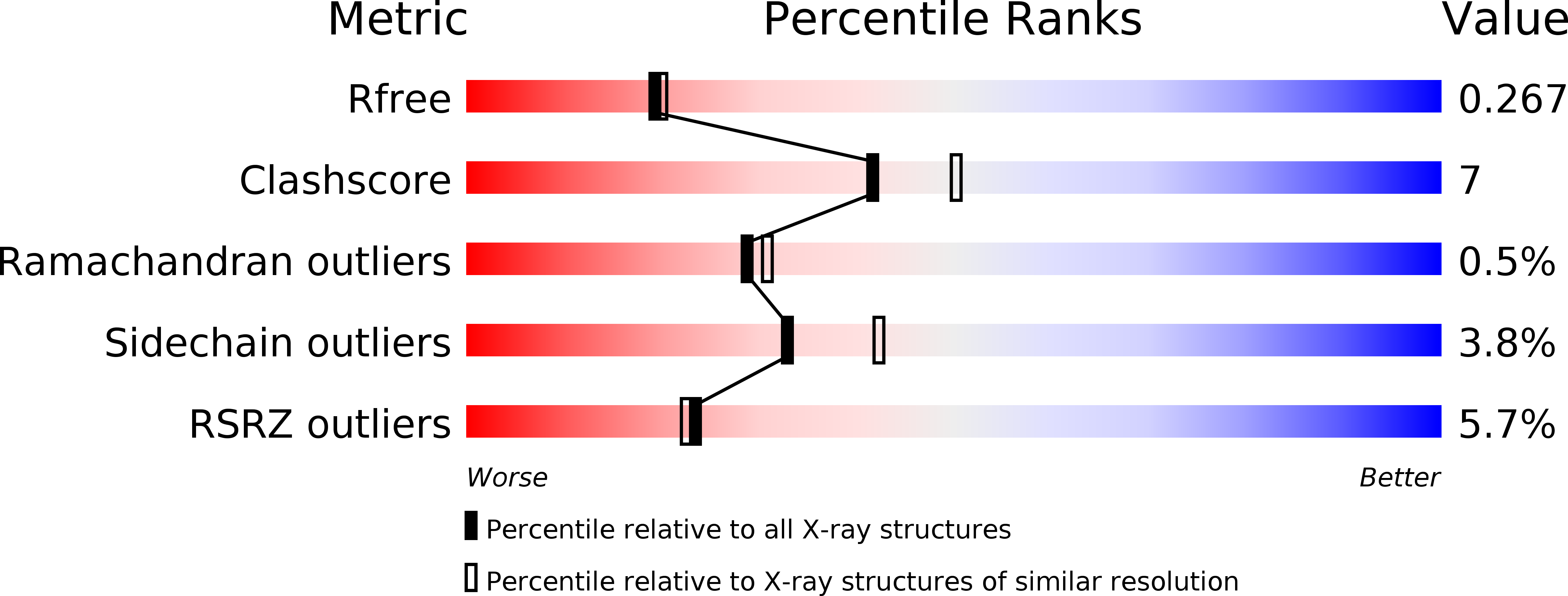 3VJF validation report