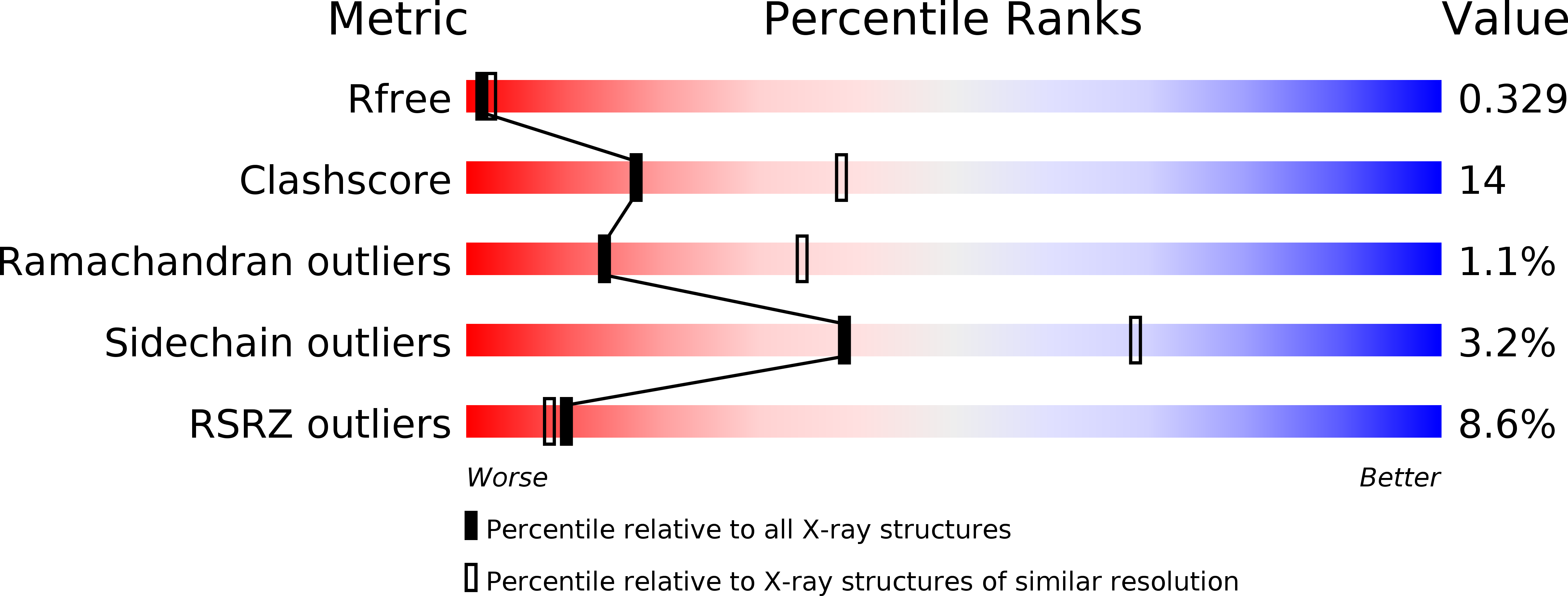 3VLB validation report