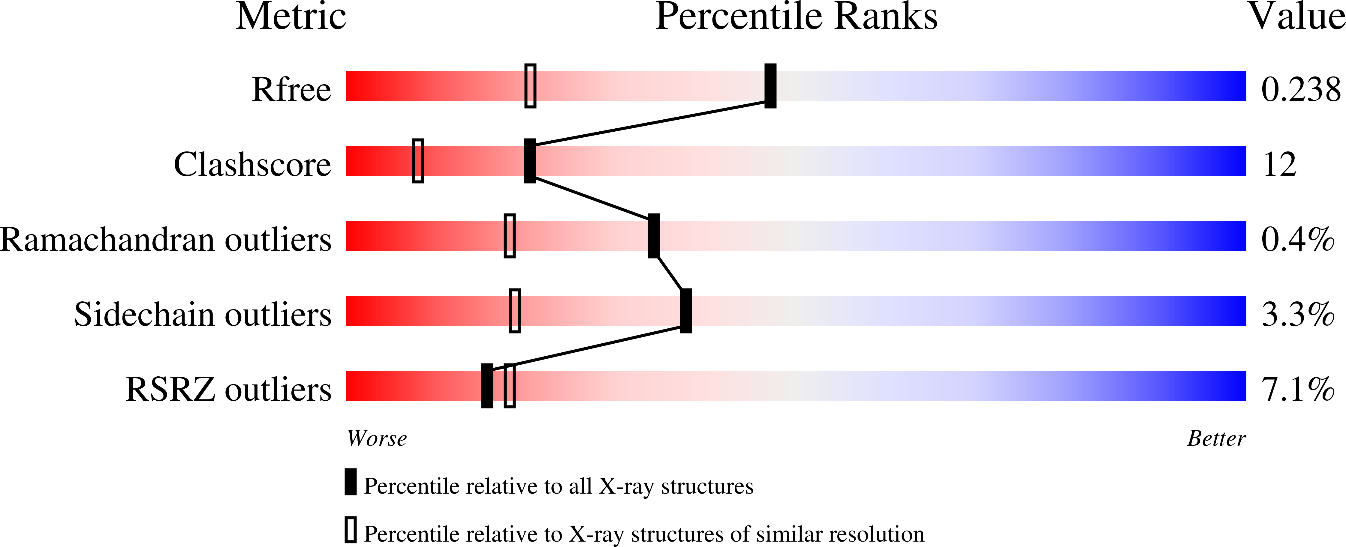 3VLN validation report