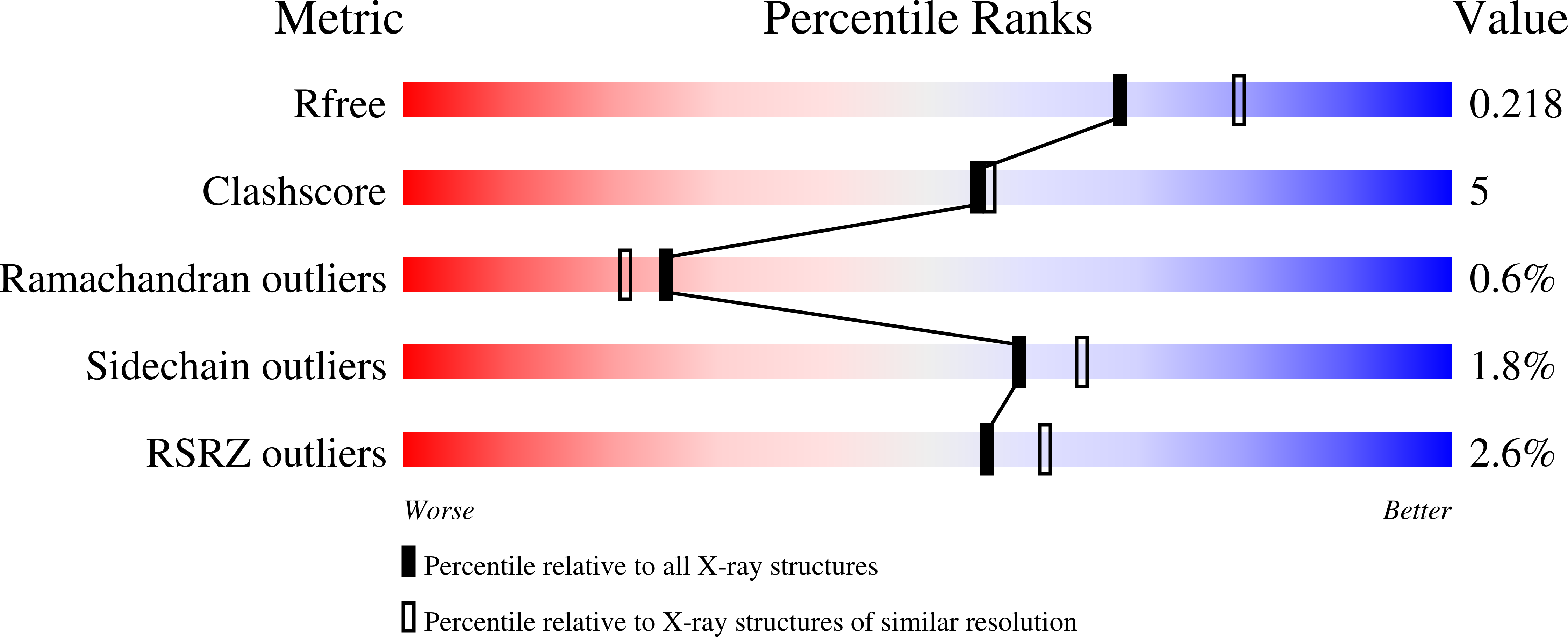 3VNQ validation report