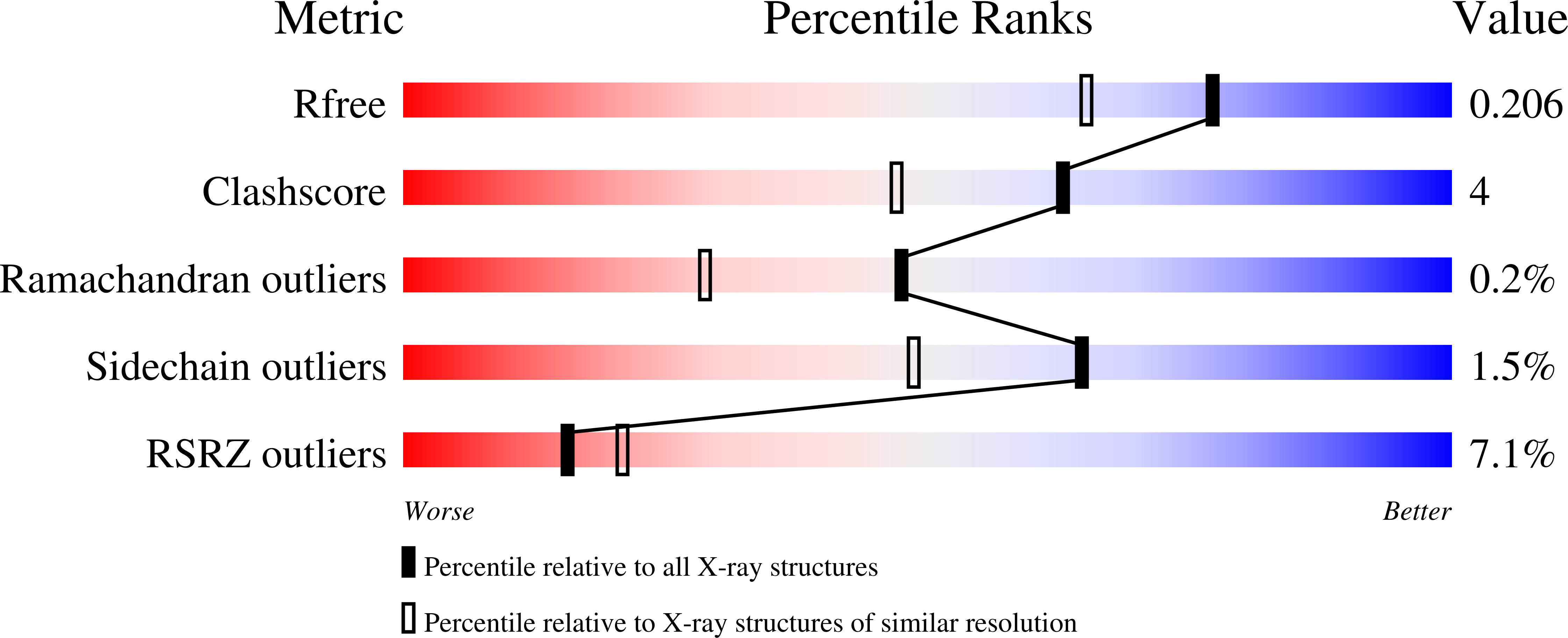 3VNR validation report