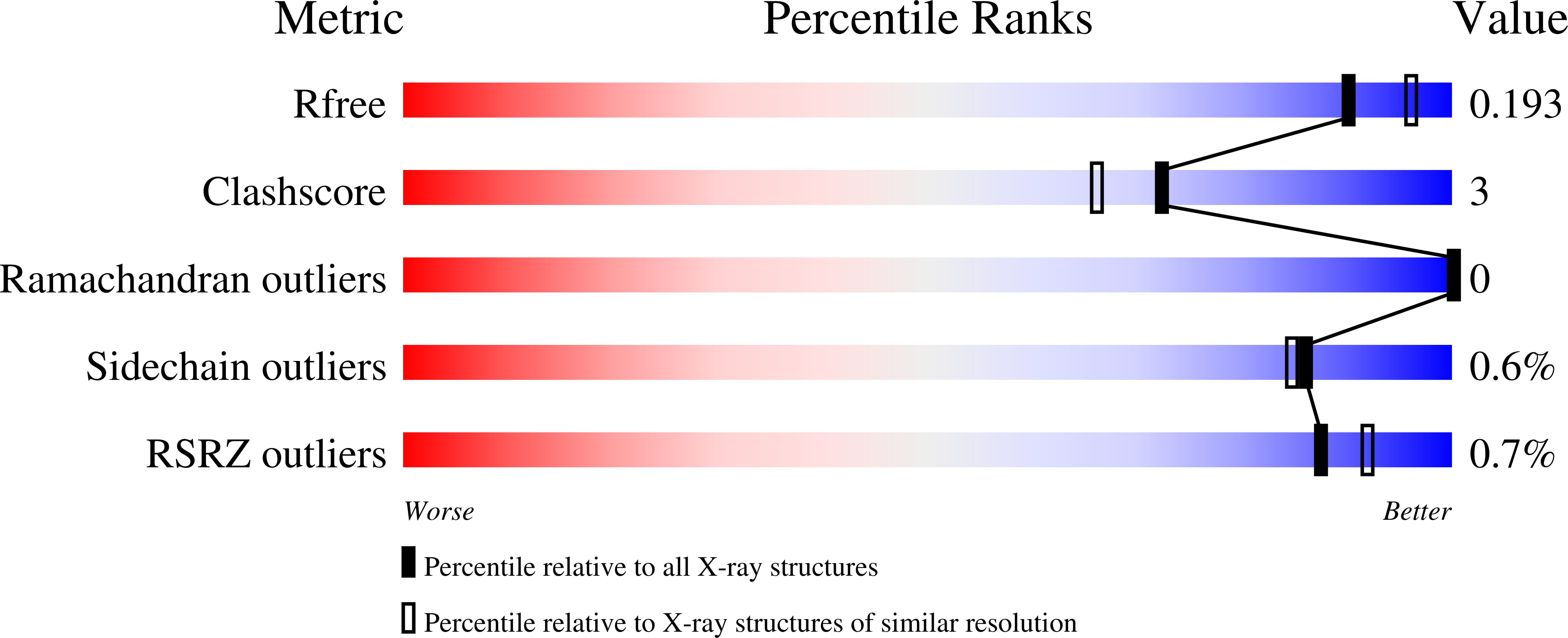 3VOC validation report