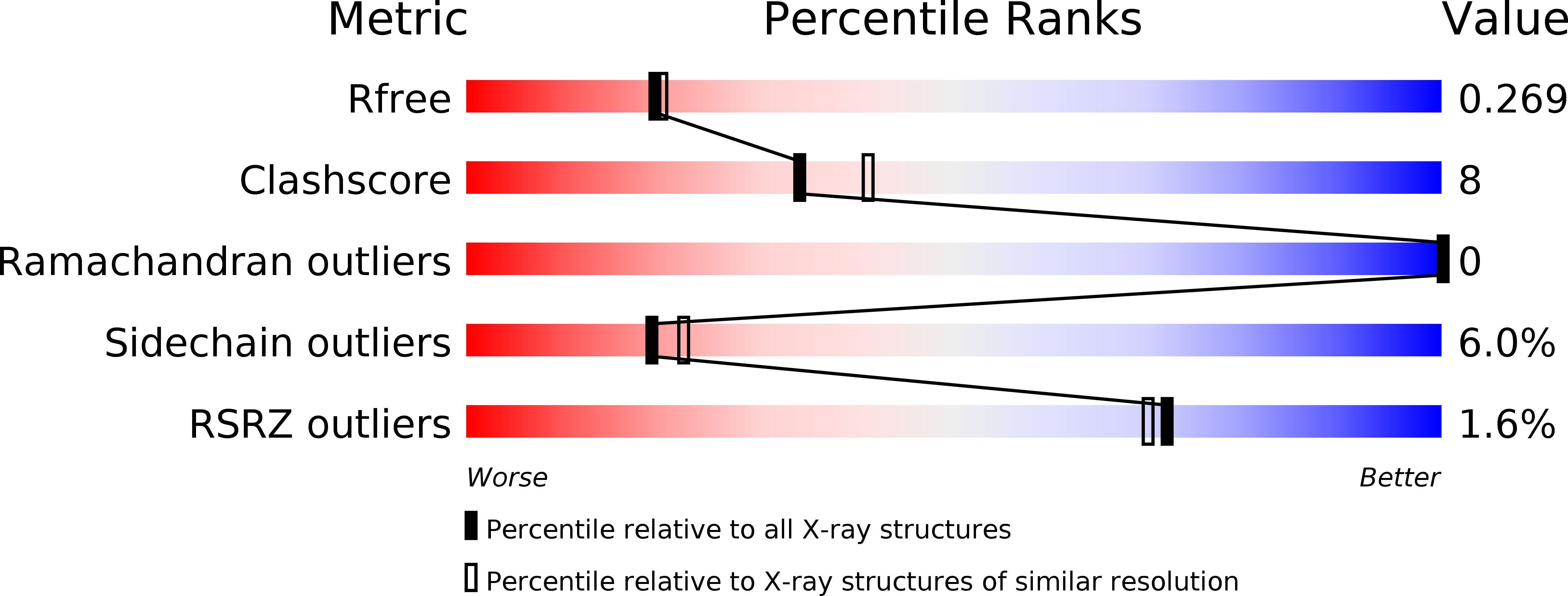 3VOP validation report