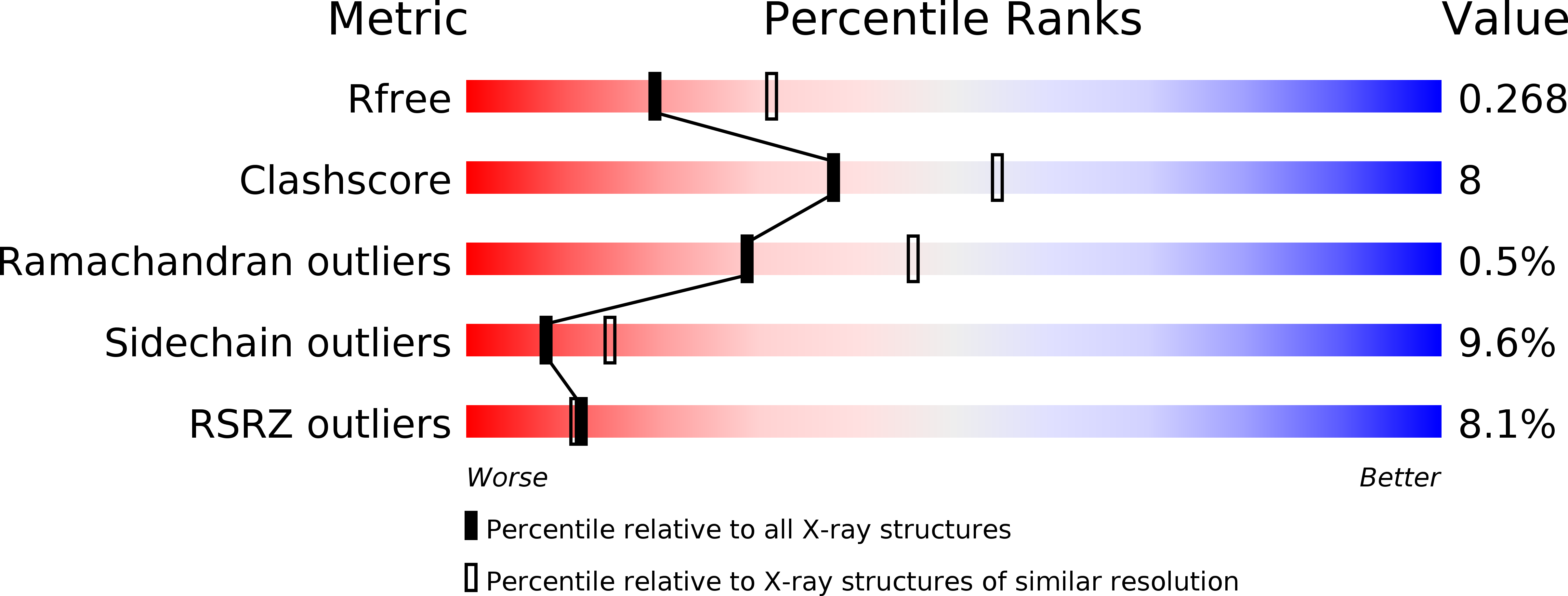 3VQ2 validation report