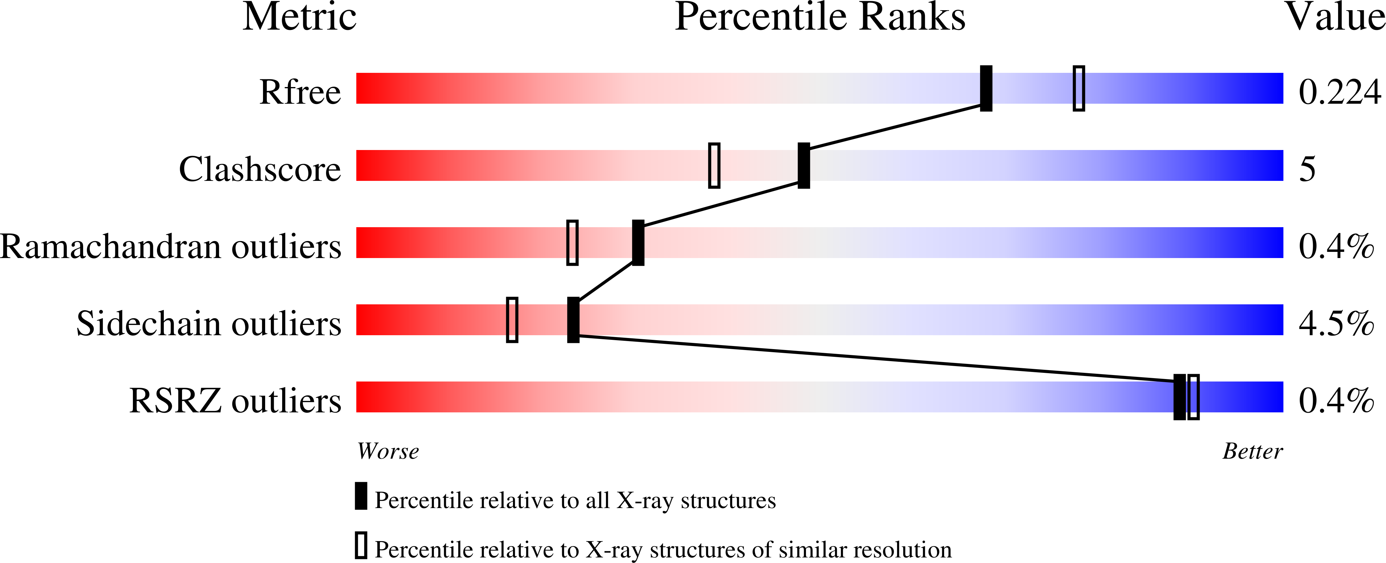 3vsa validation report