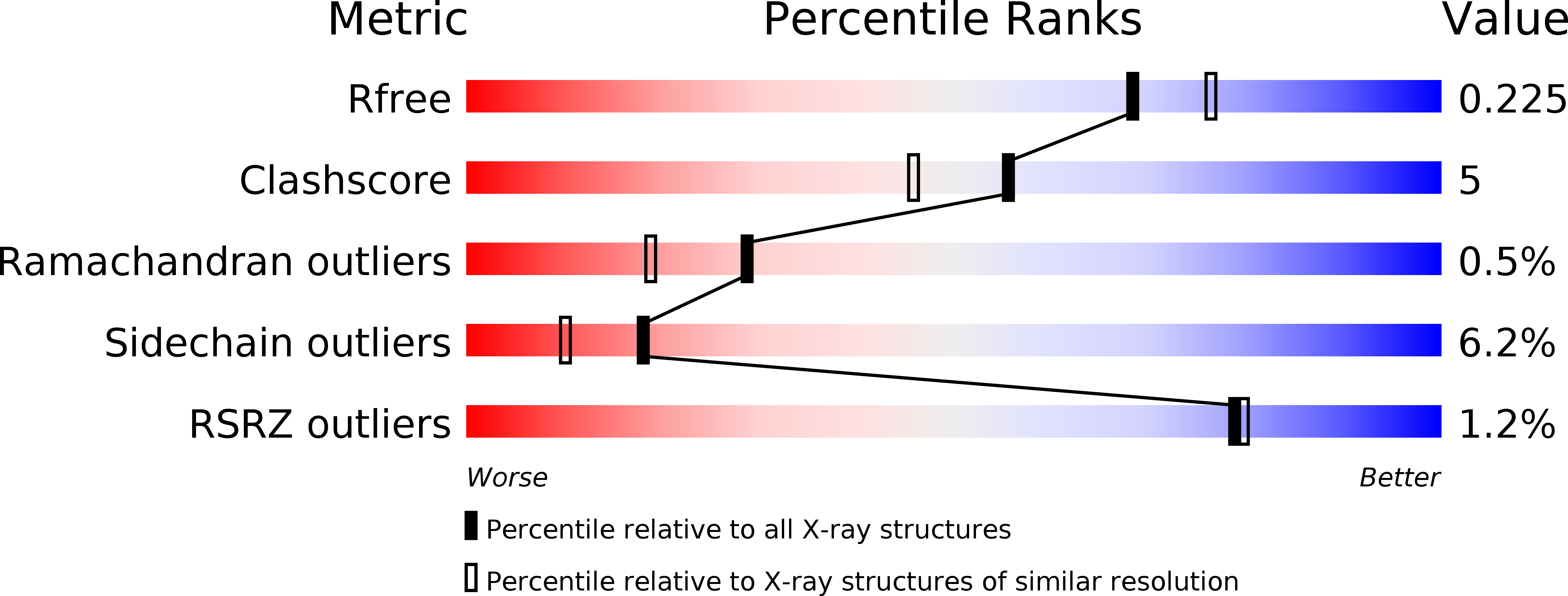 3VSC validation report