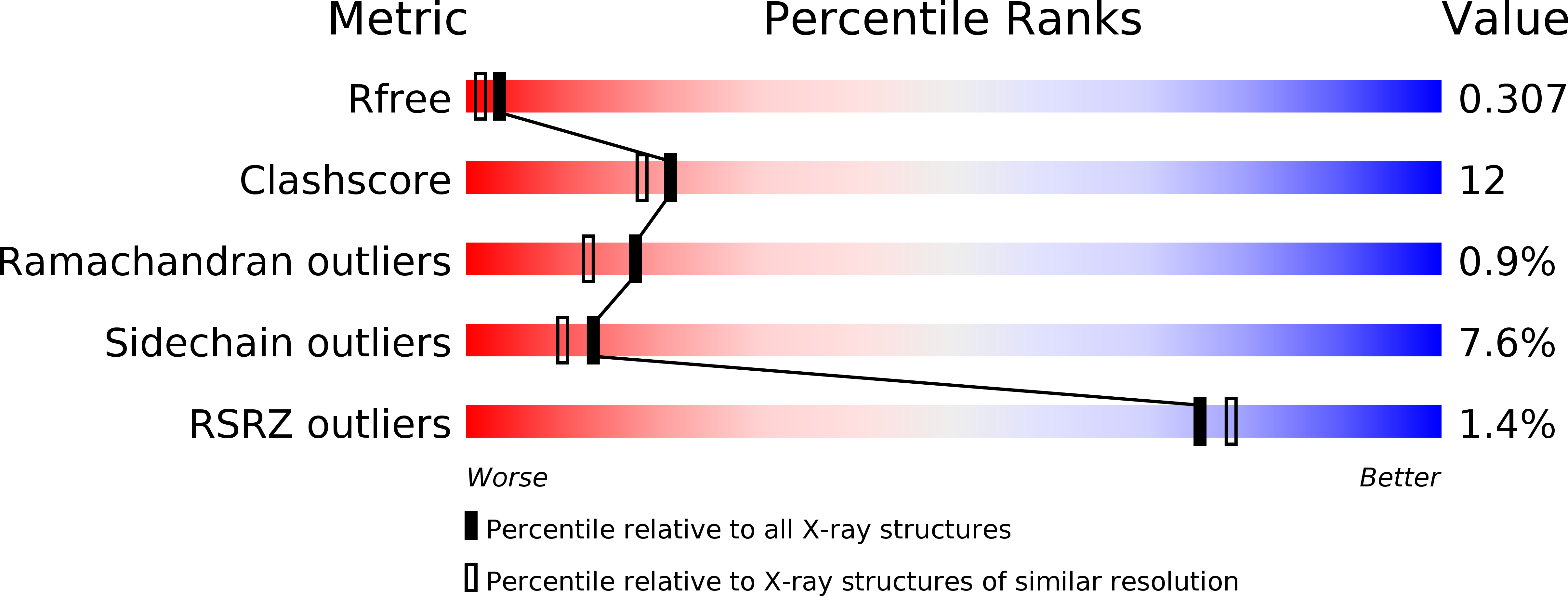 3VSD validation report