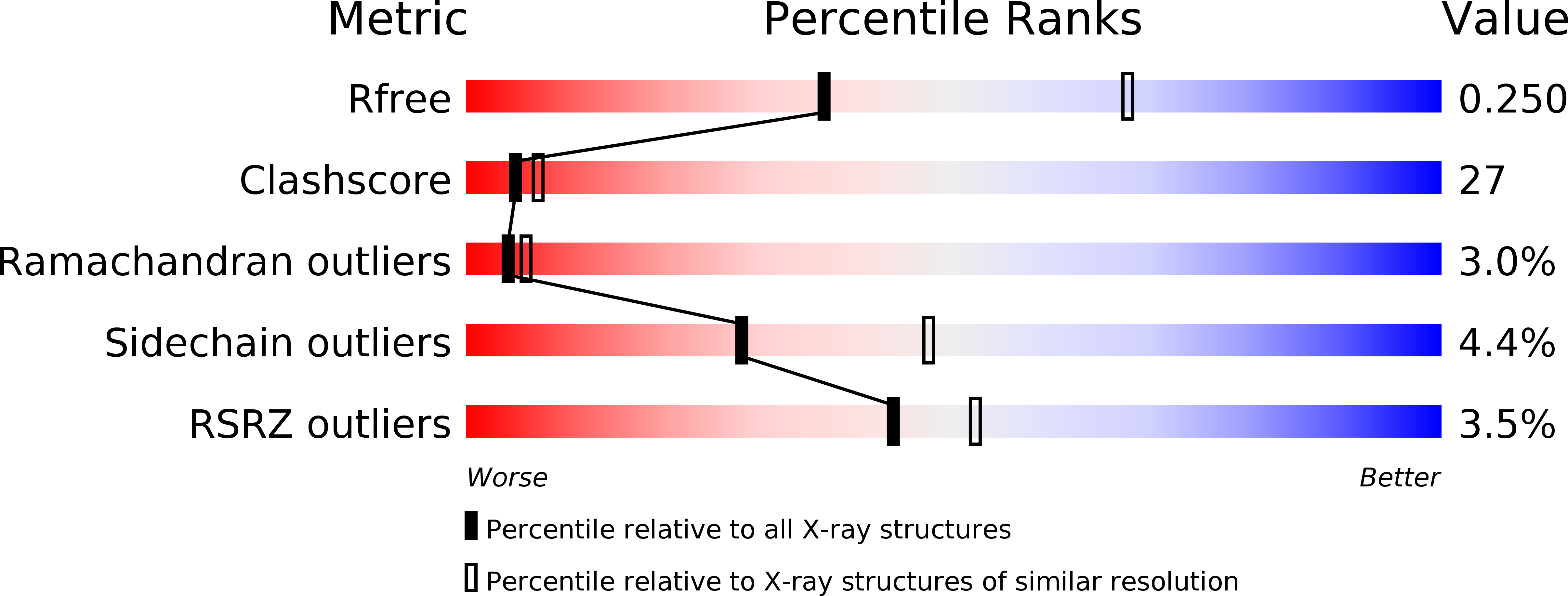 3VTA validation report