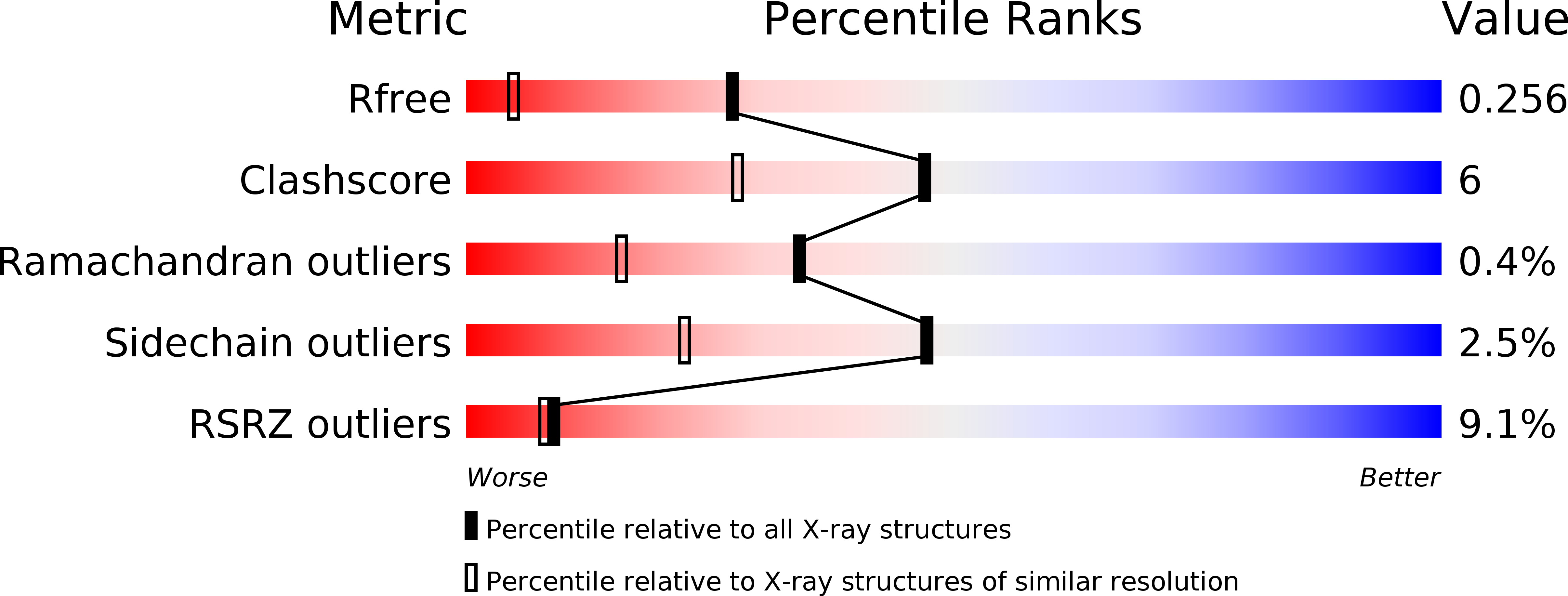 3VUS validation report
