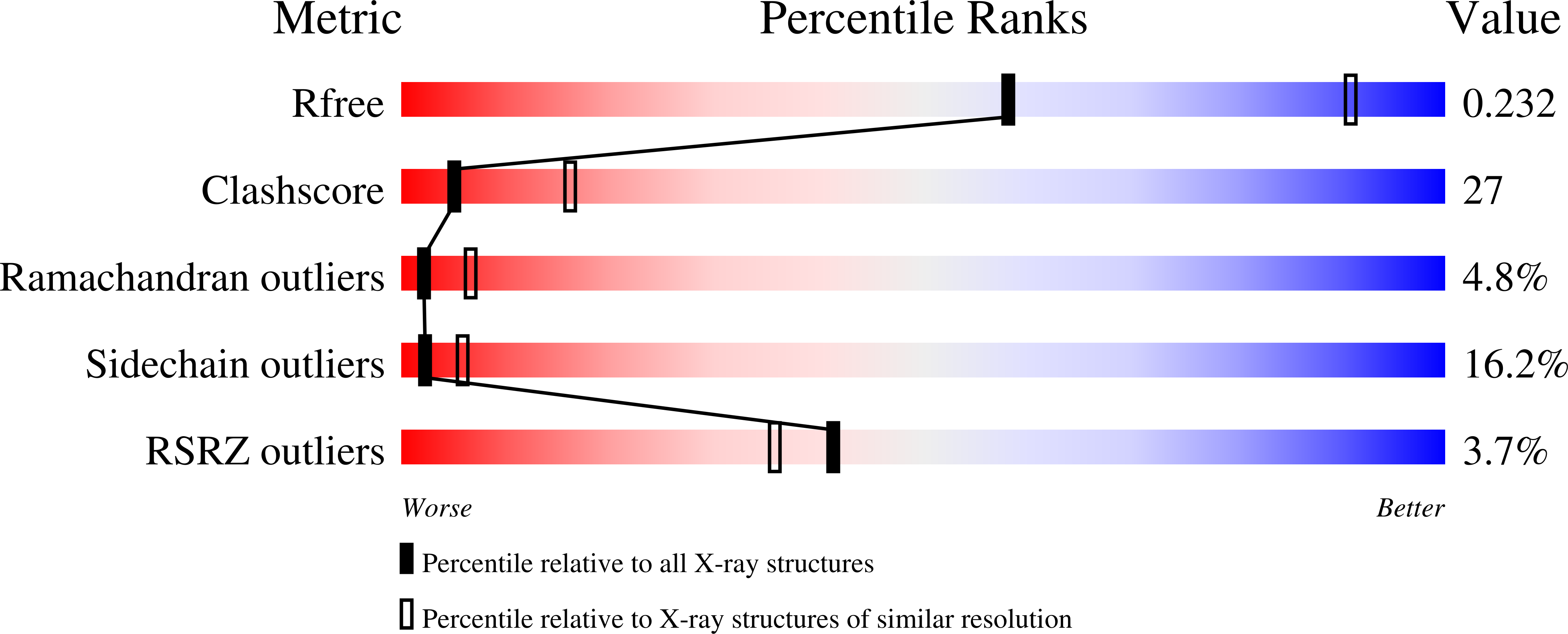 3VV9 validation report