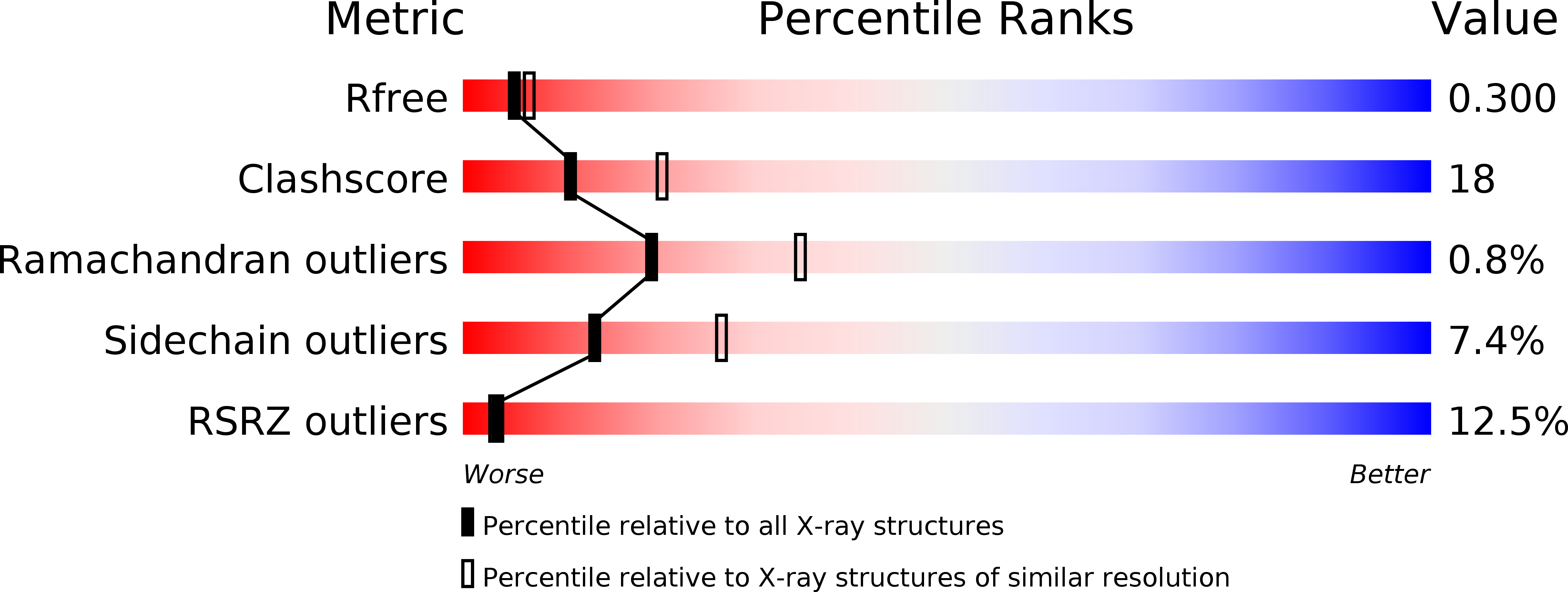3VVZ validation report