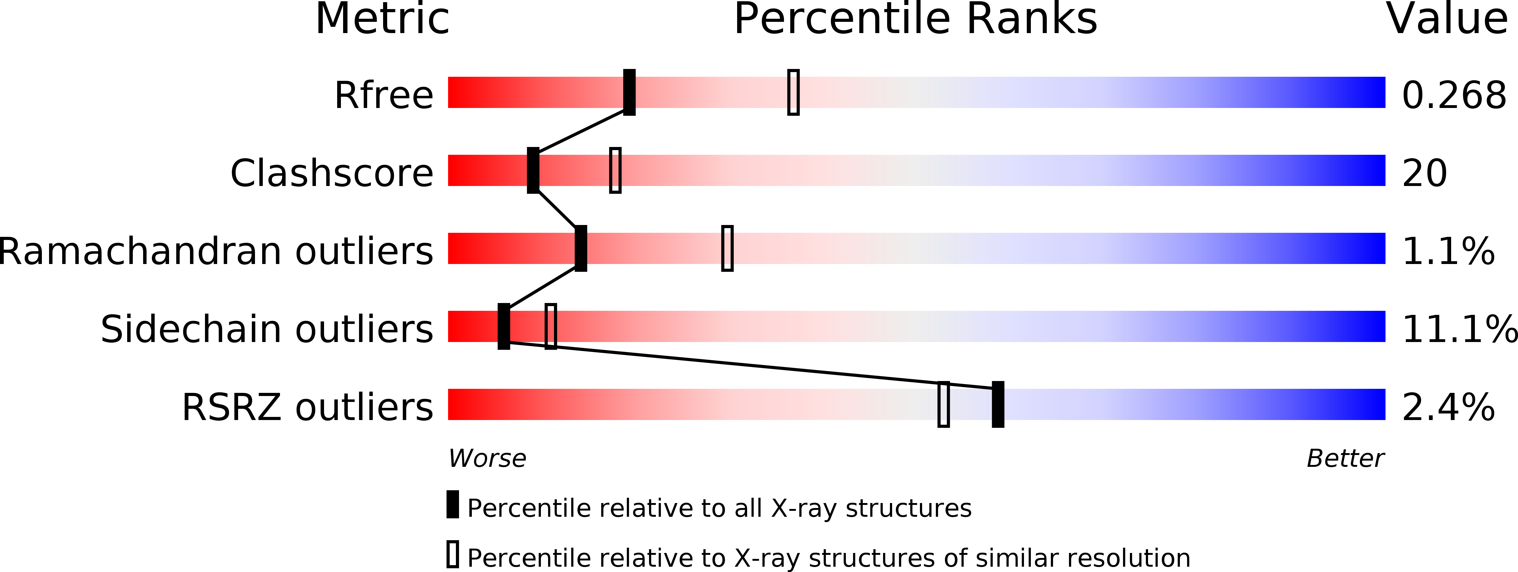 3VW0 validation report