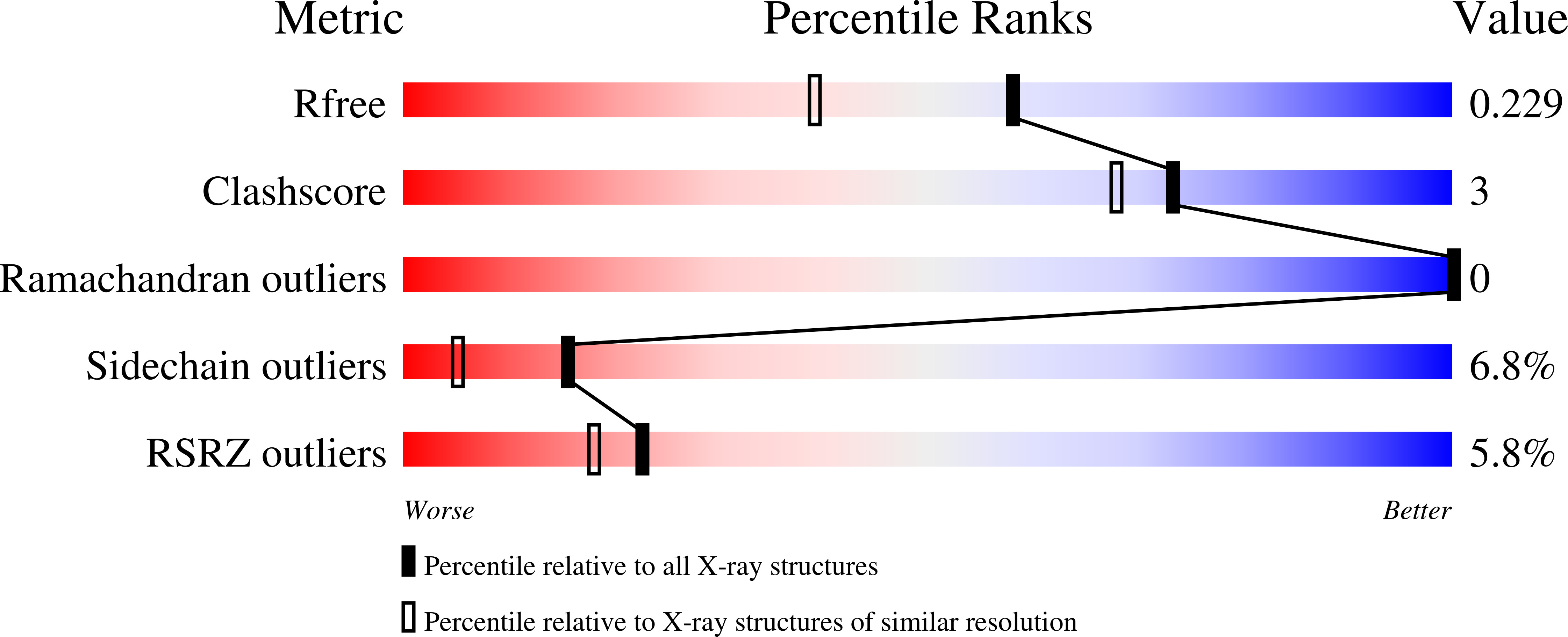 3VWO validation report