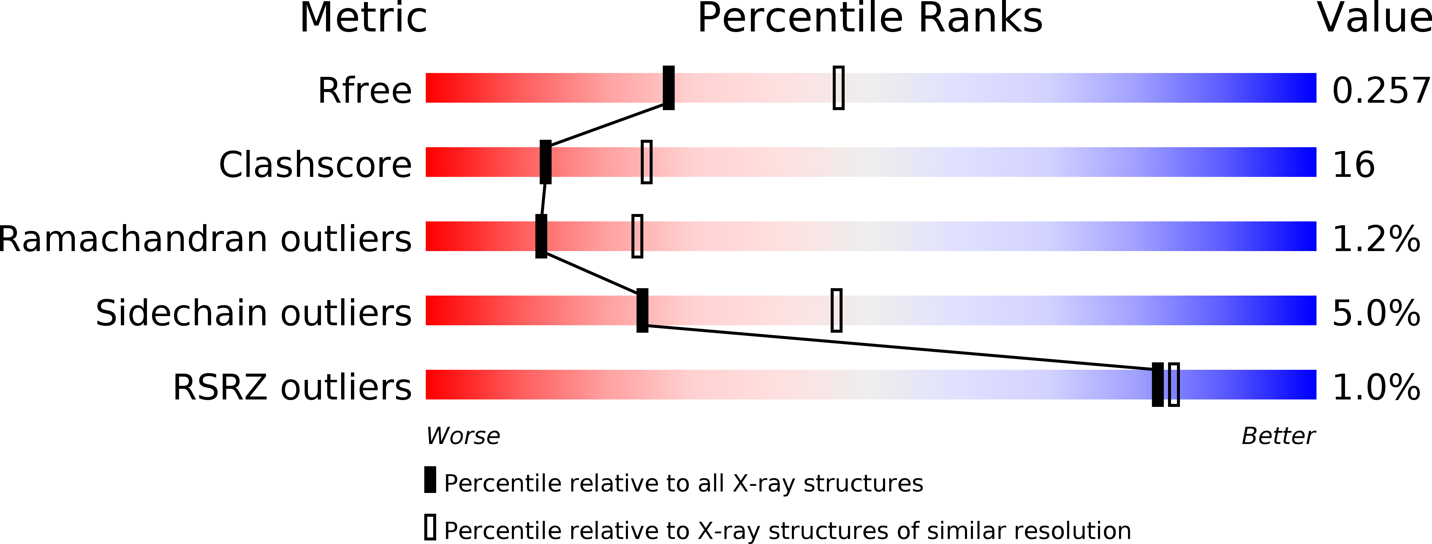 3VYN validation report