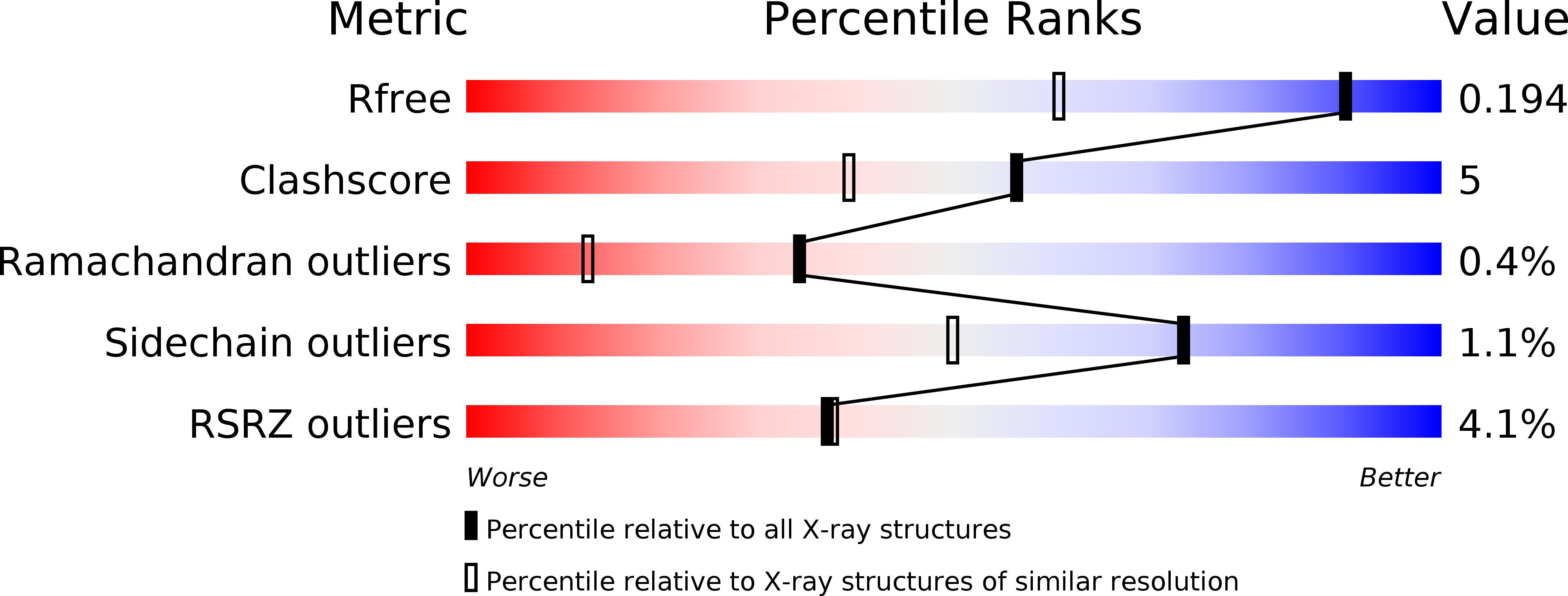 3VYP validation report