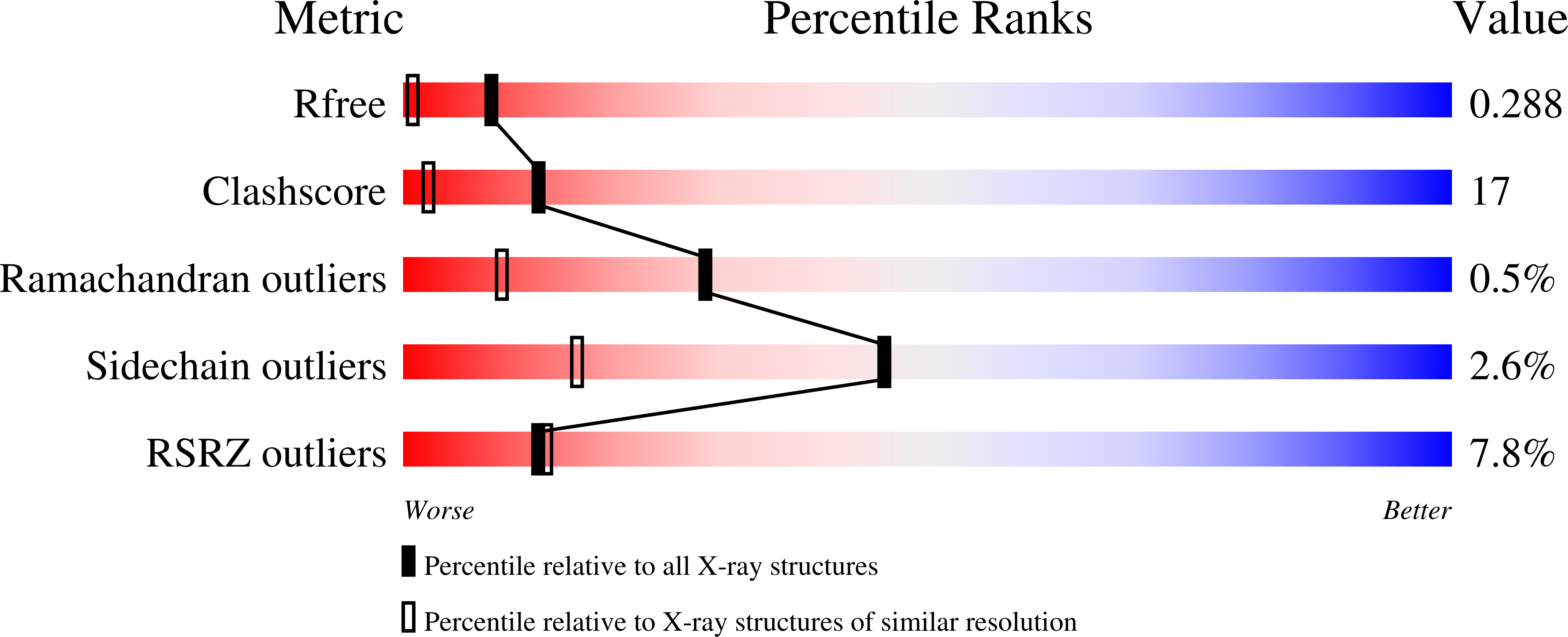3VZ6 validation report missing