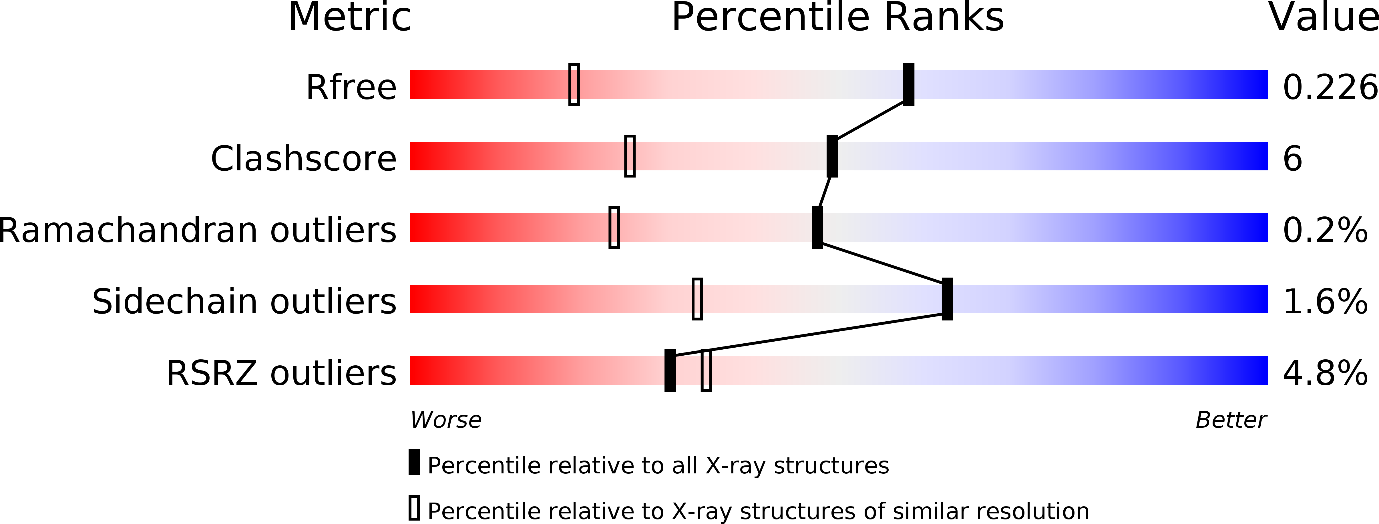 3VZX validation report