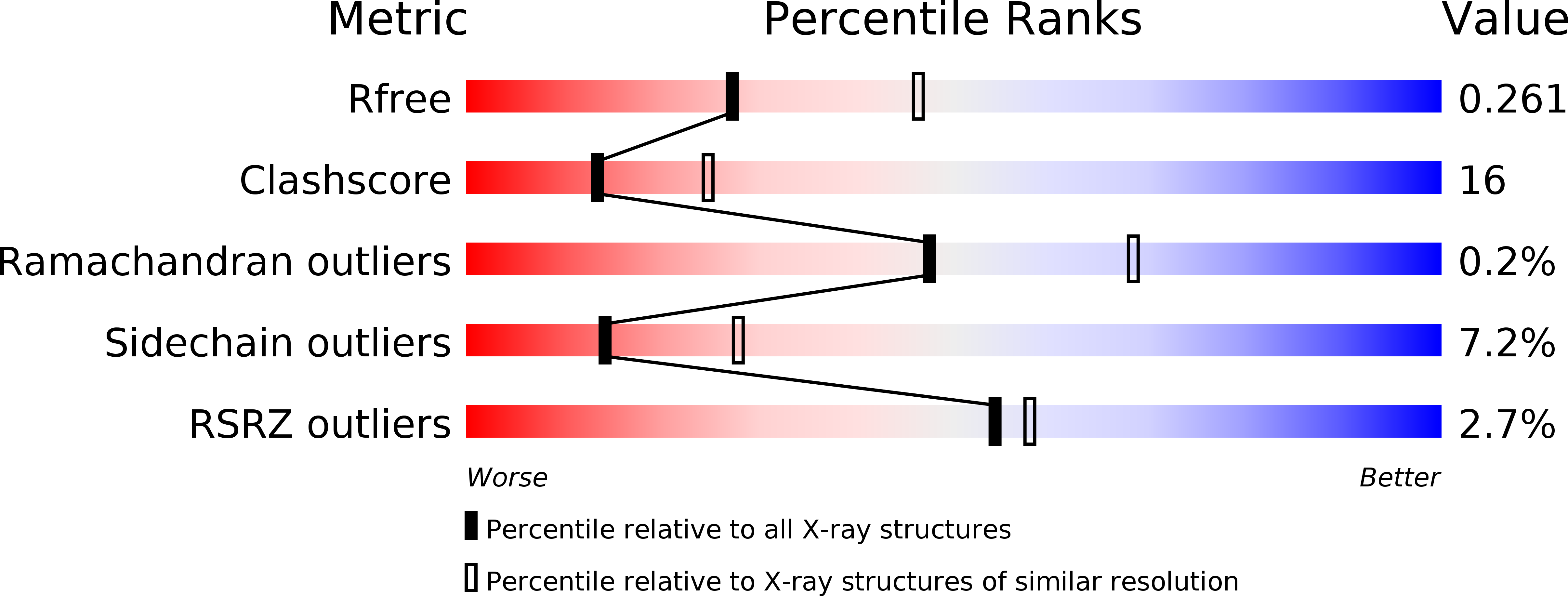 3W00 validation report