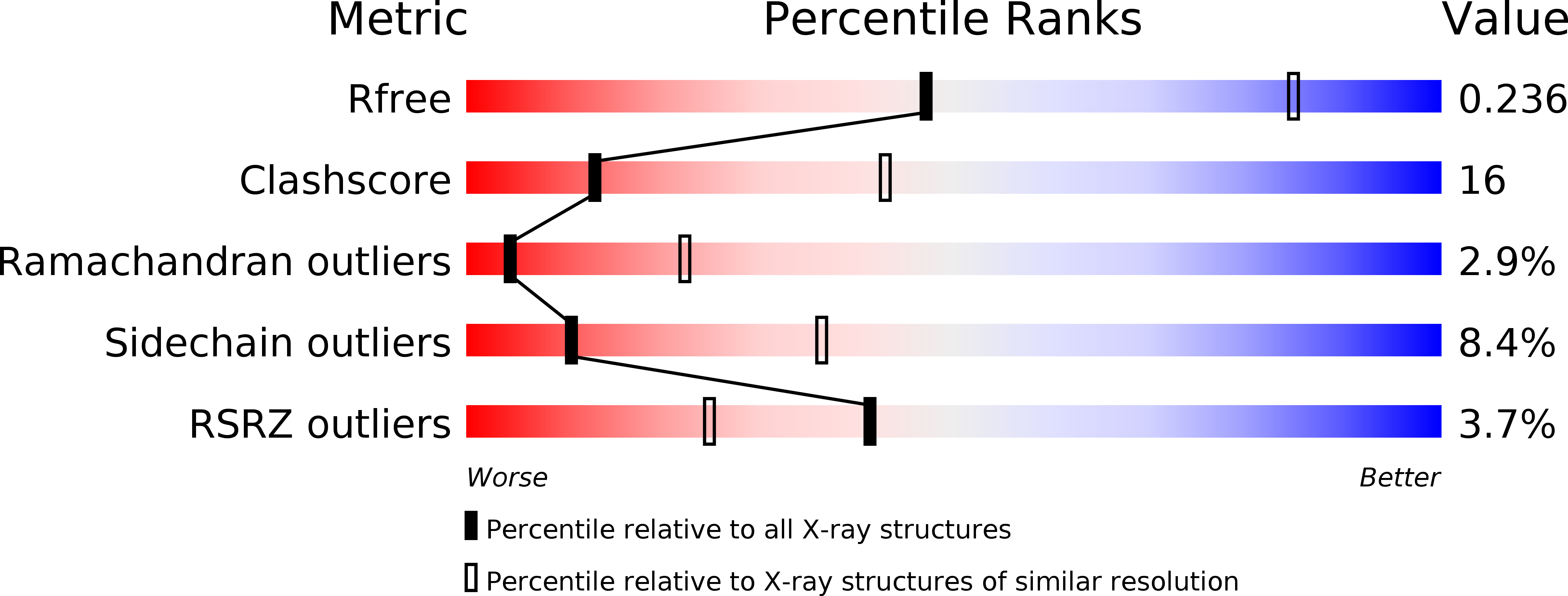3W02 validation report
