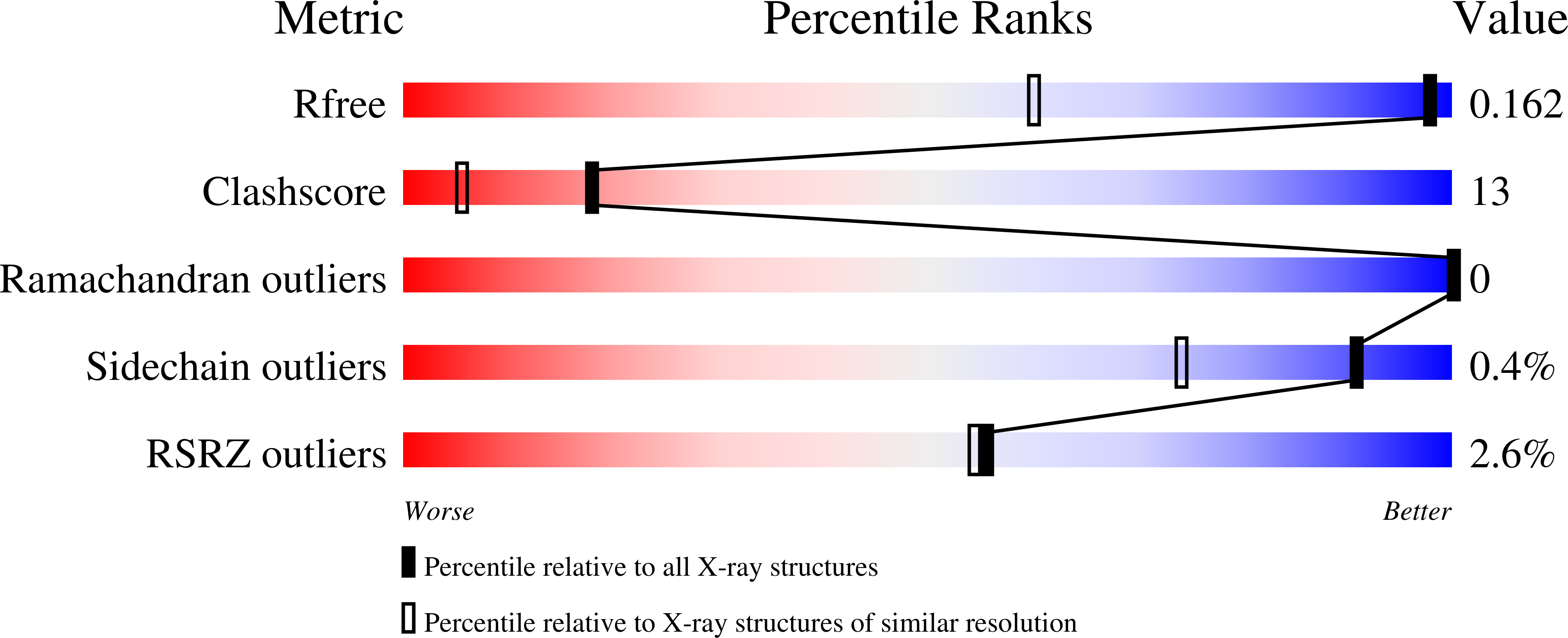 3W06 validation report
