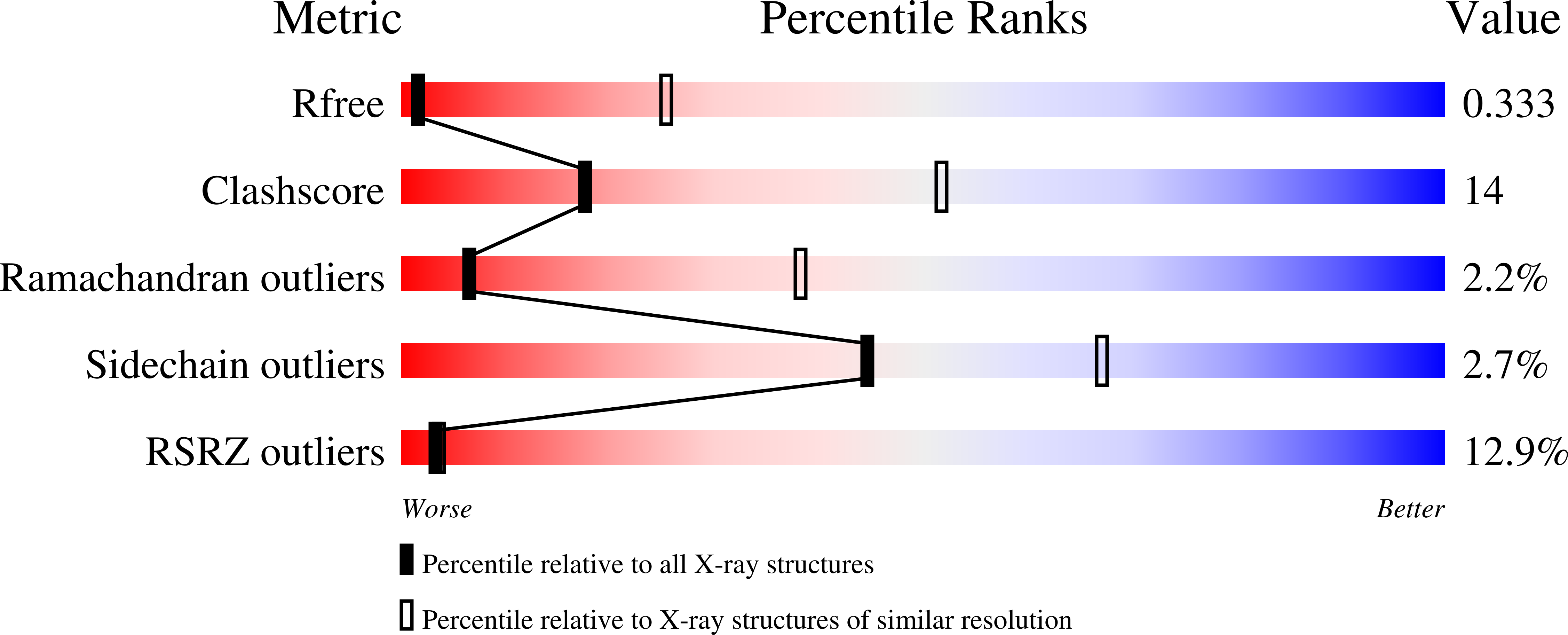 3W11 validation report