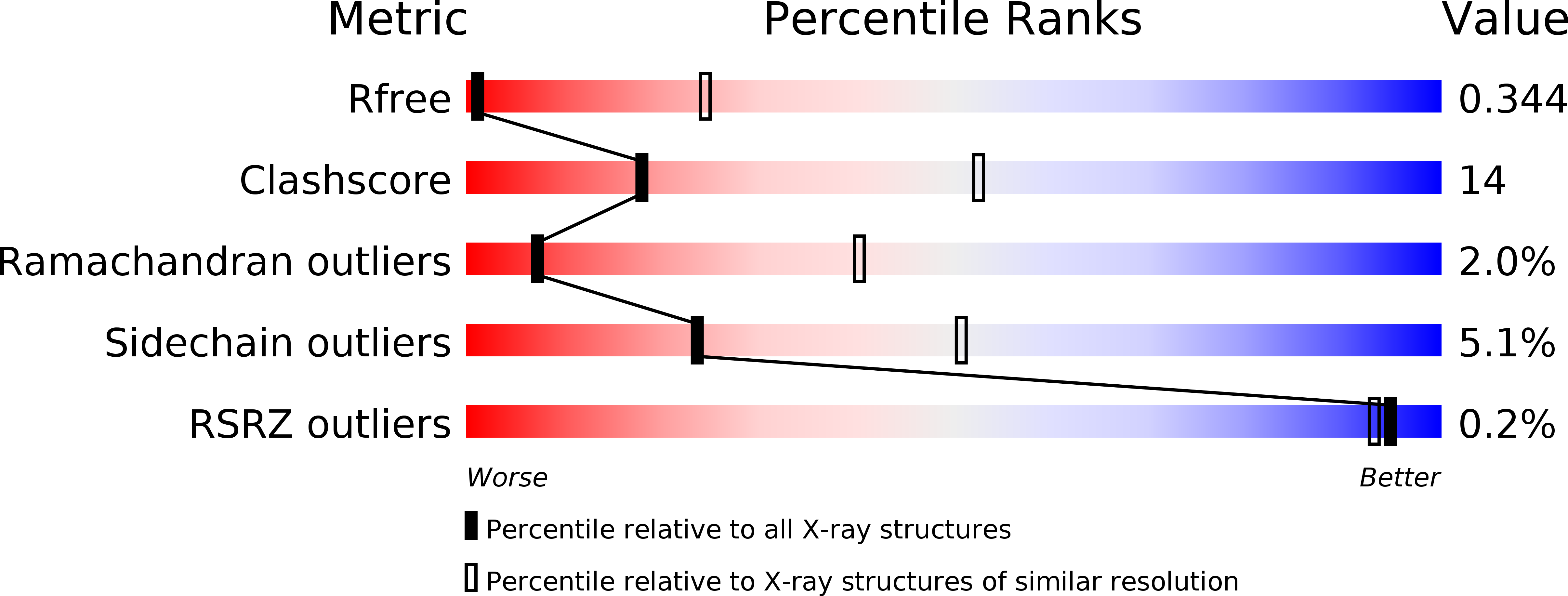 3W12 validation report