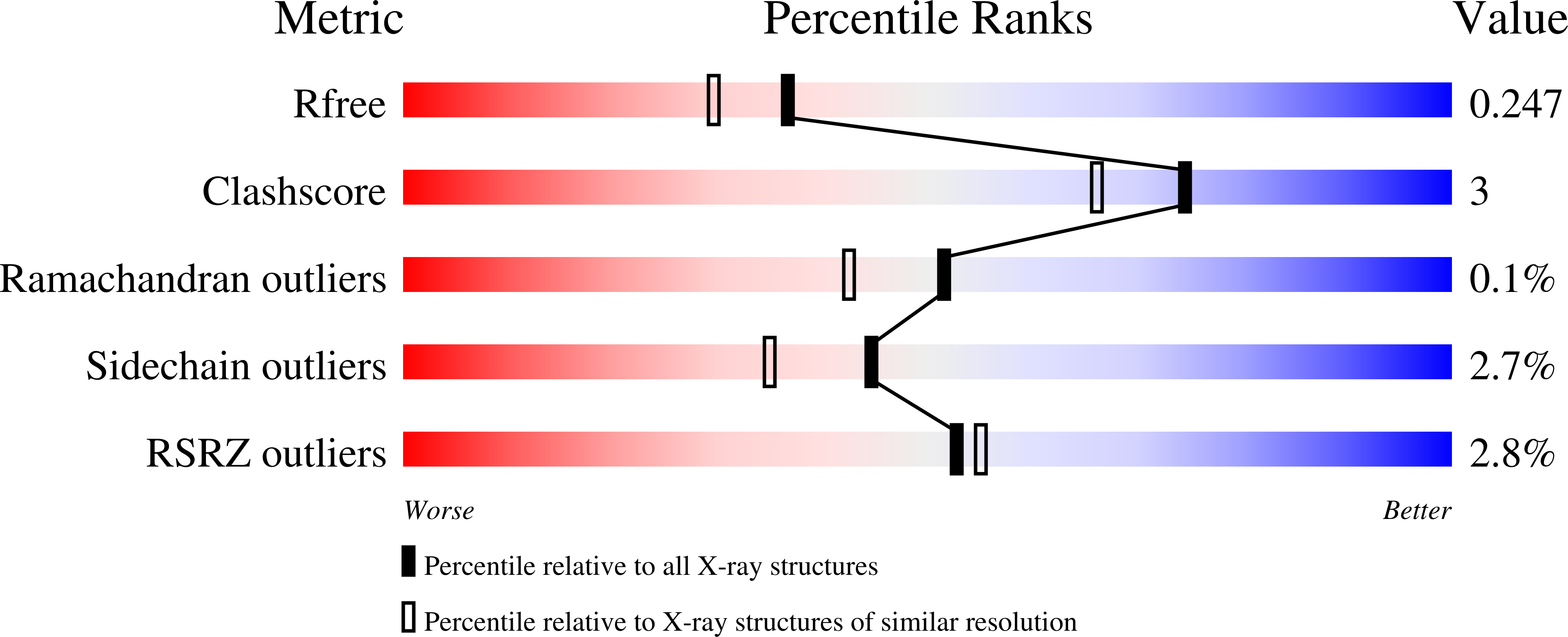 3w36 validation report