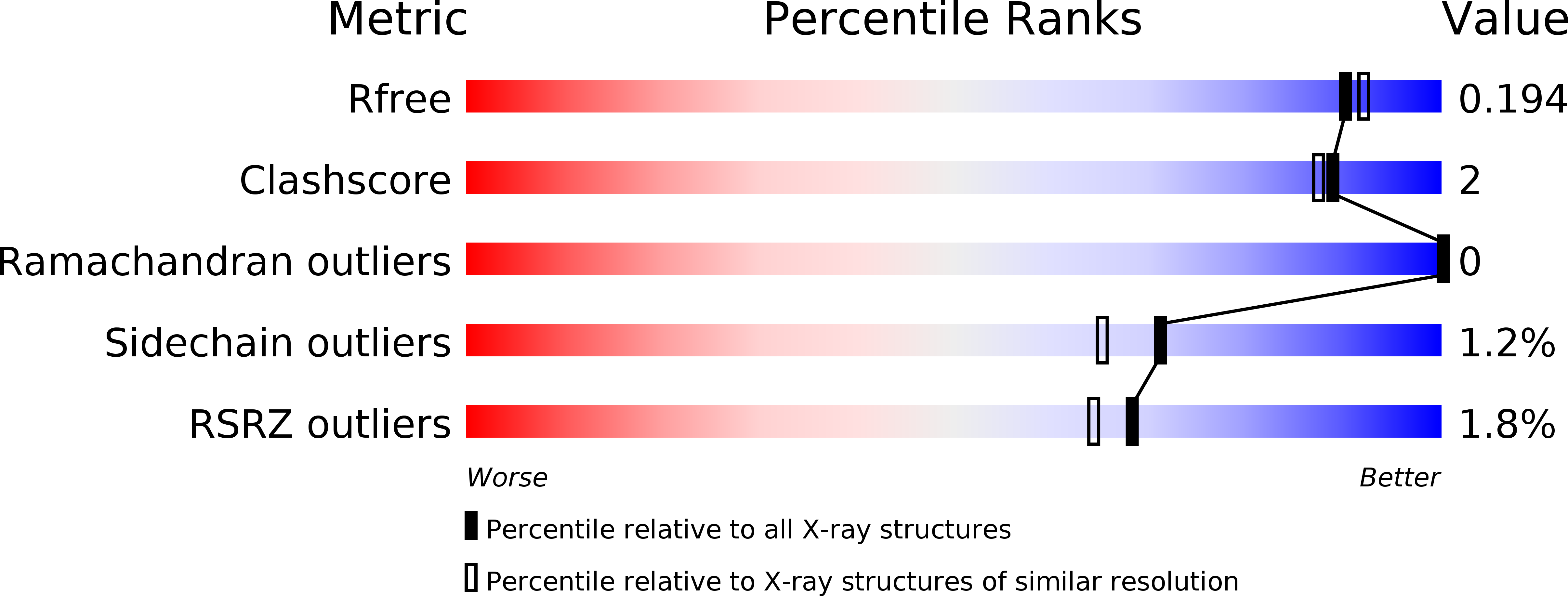 3W5N validation report