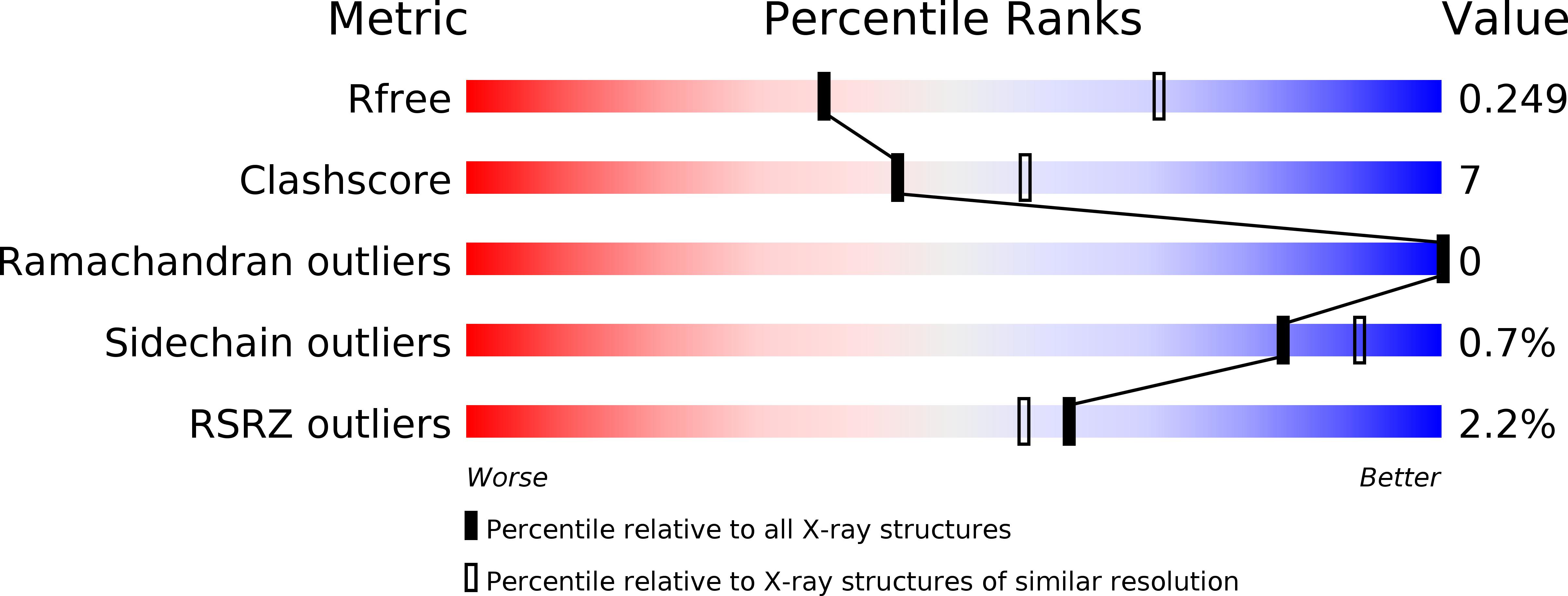 3W5O validation report