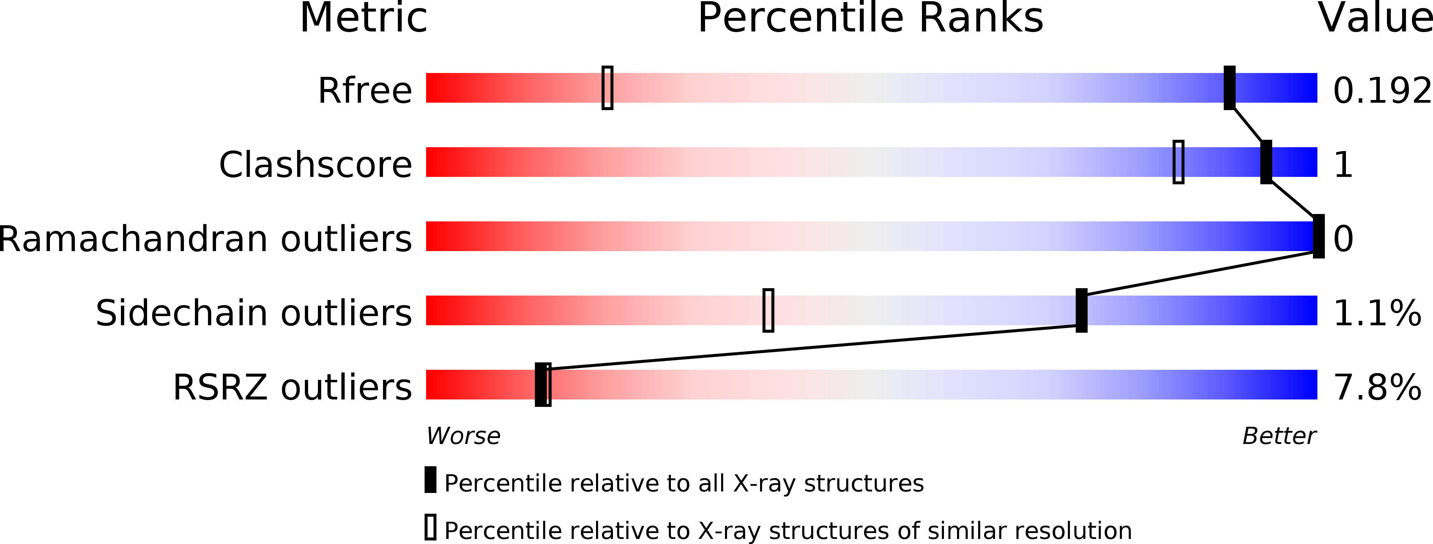 3W7Z validation report
