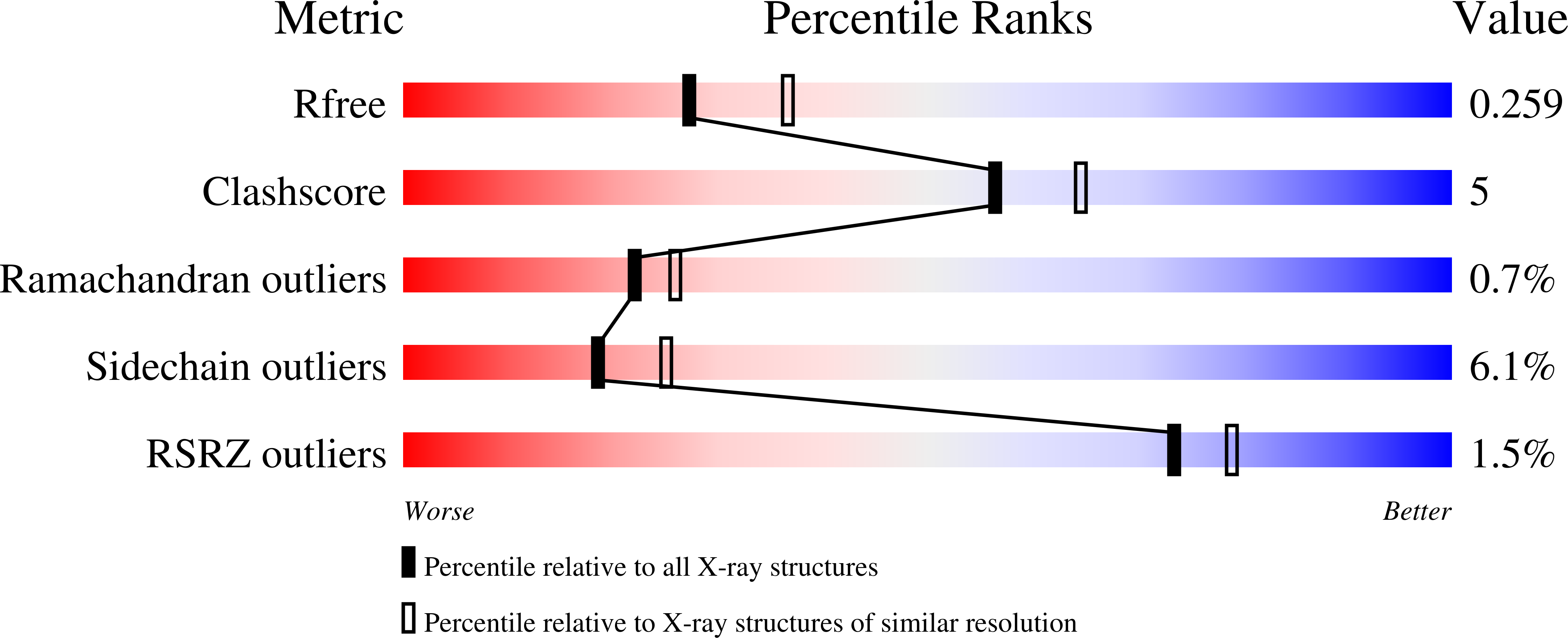 3W9D validation report