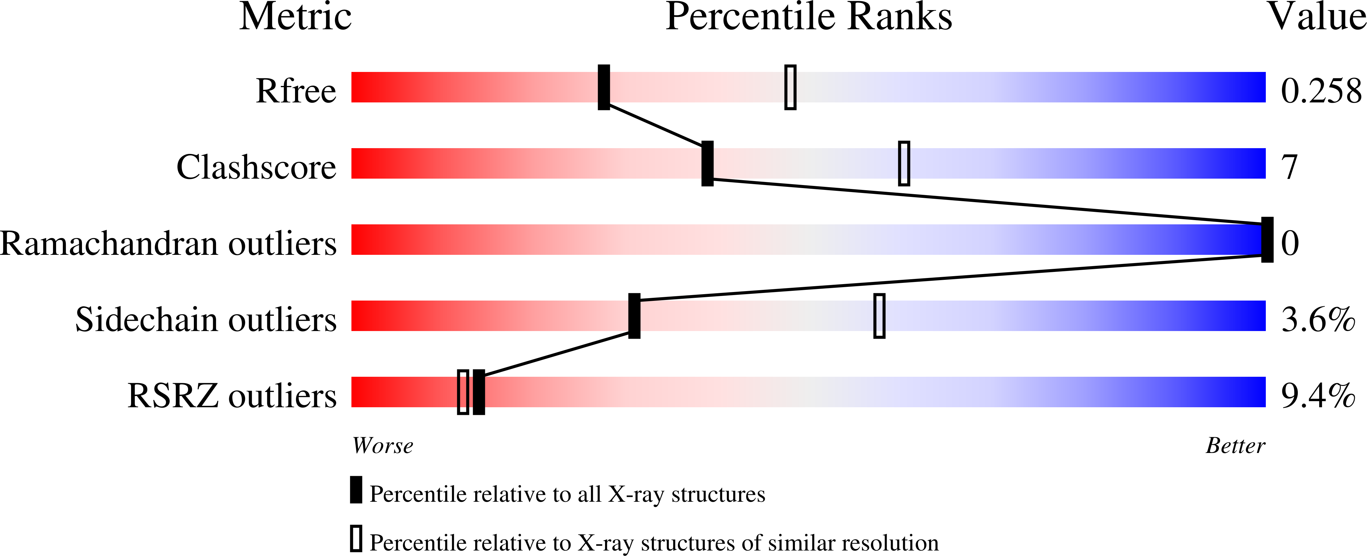 3WBJ validation report missing