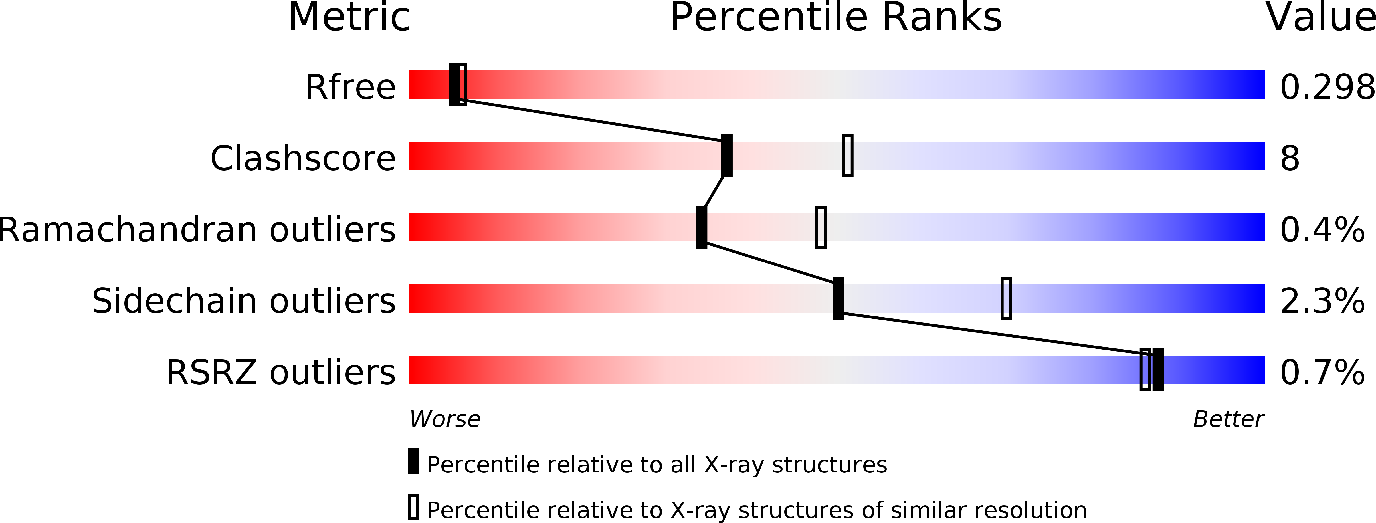 3WBX validation report