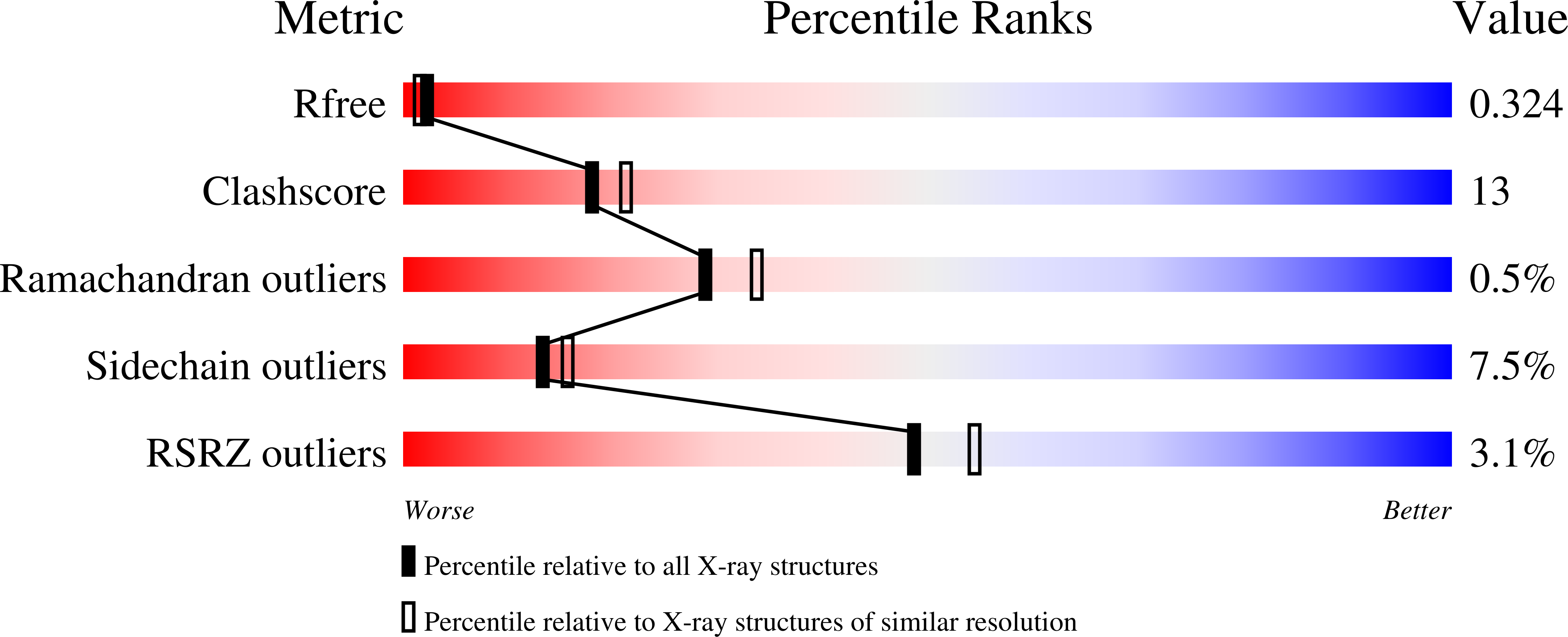 3WE1 validation report